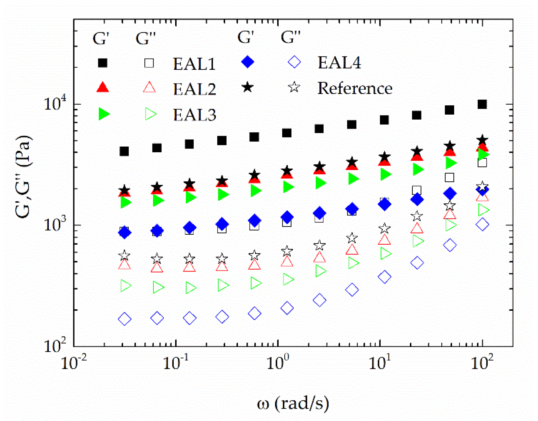 Polymers 10 00670 g004