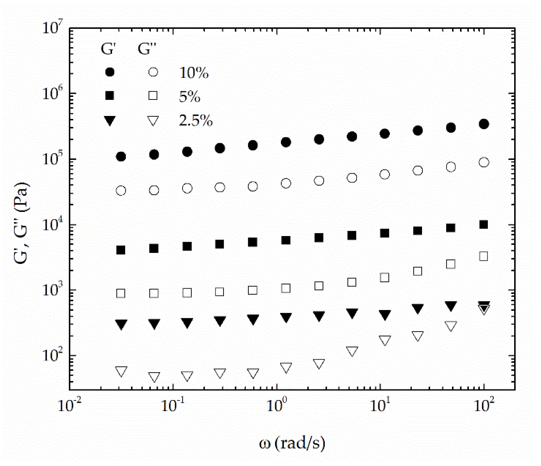 Polymers 10 00670 g005