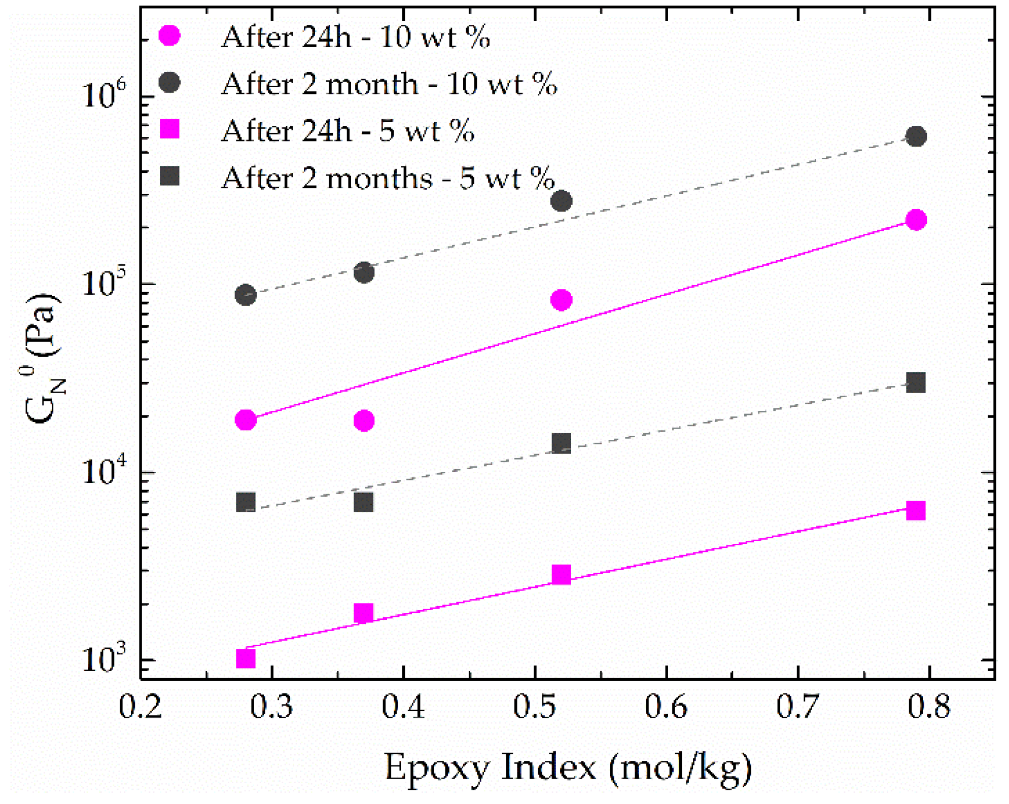 Polymers 10 00670 g006