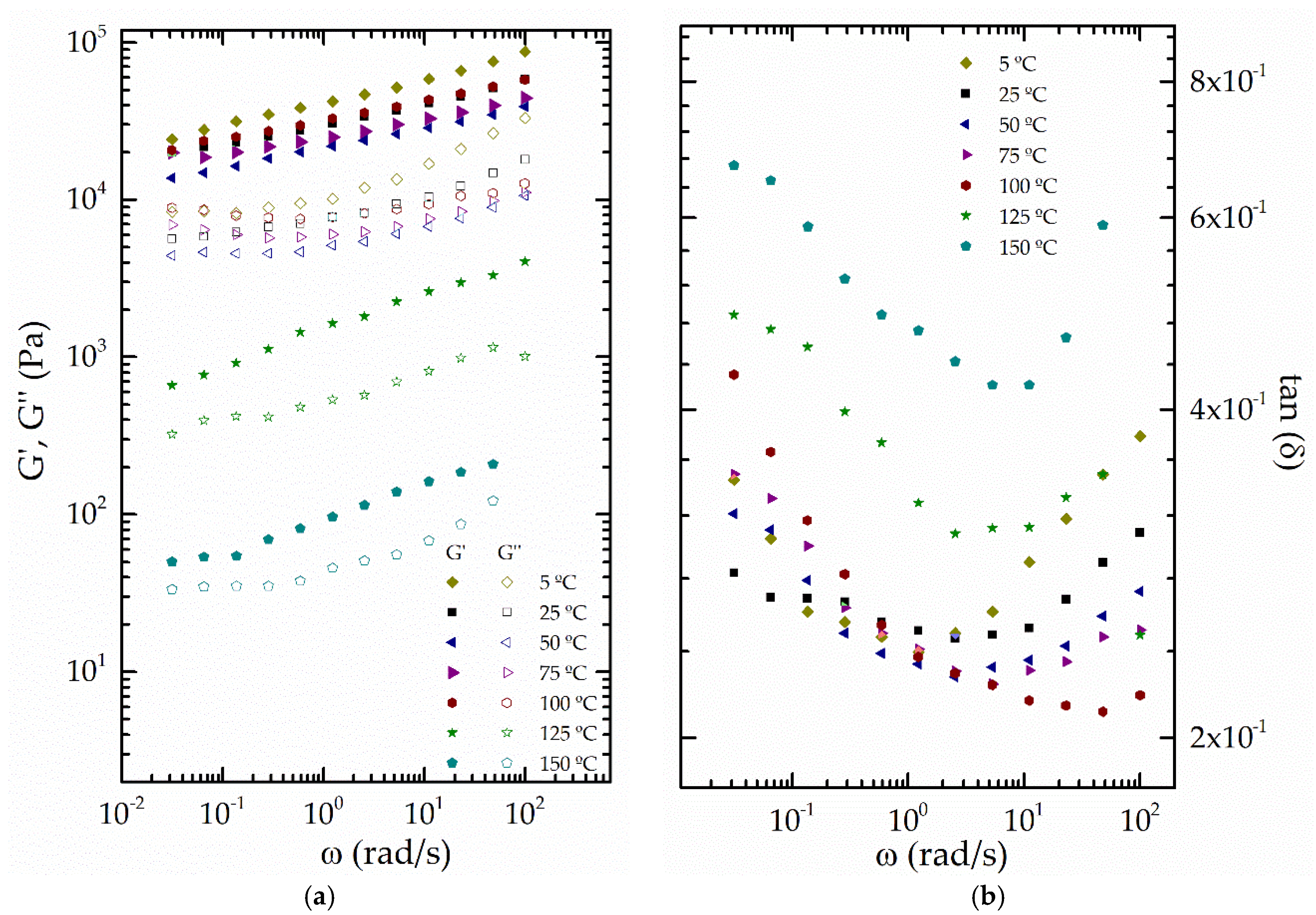 Polymers 10 00670 g007