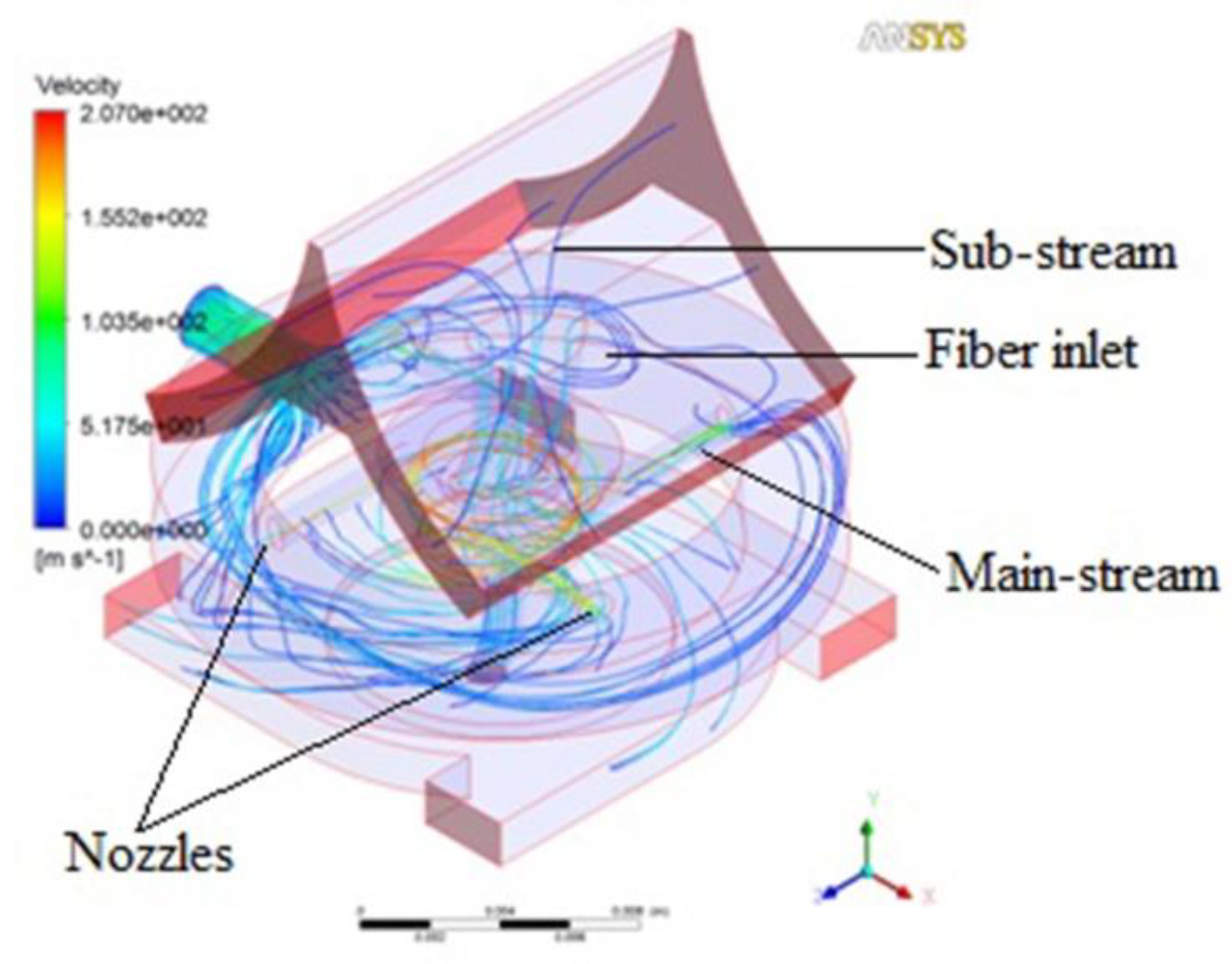 Polymers 10 00671 g004