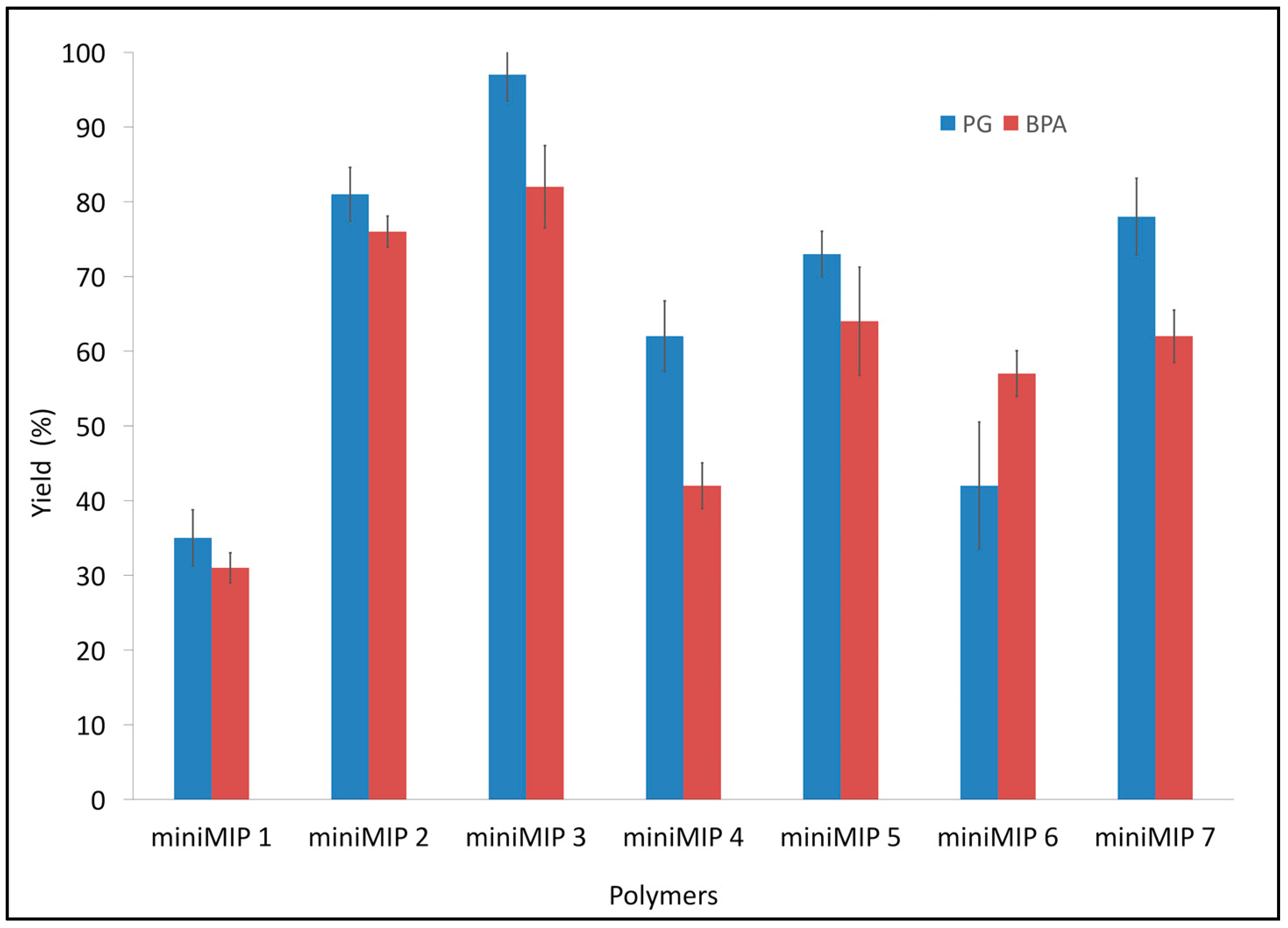 Polymers 10 00679 g001
