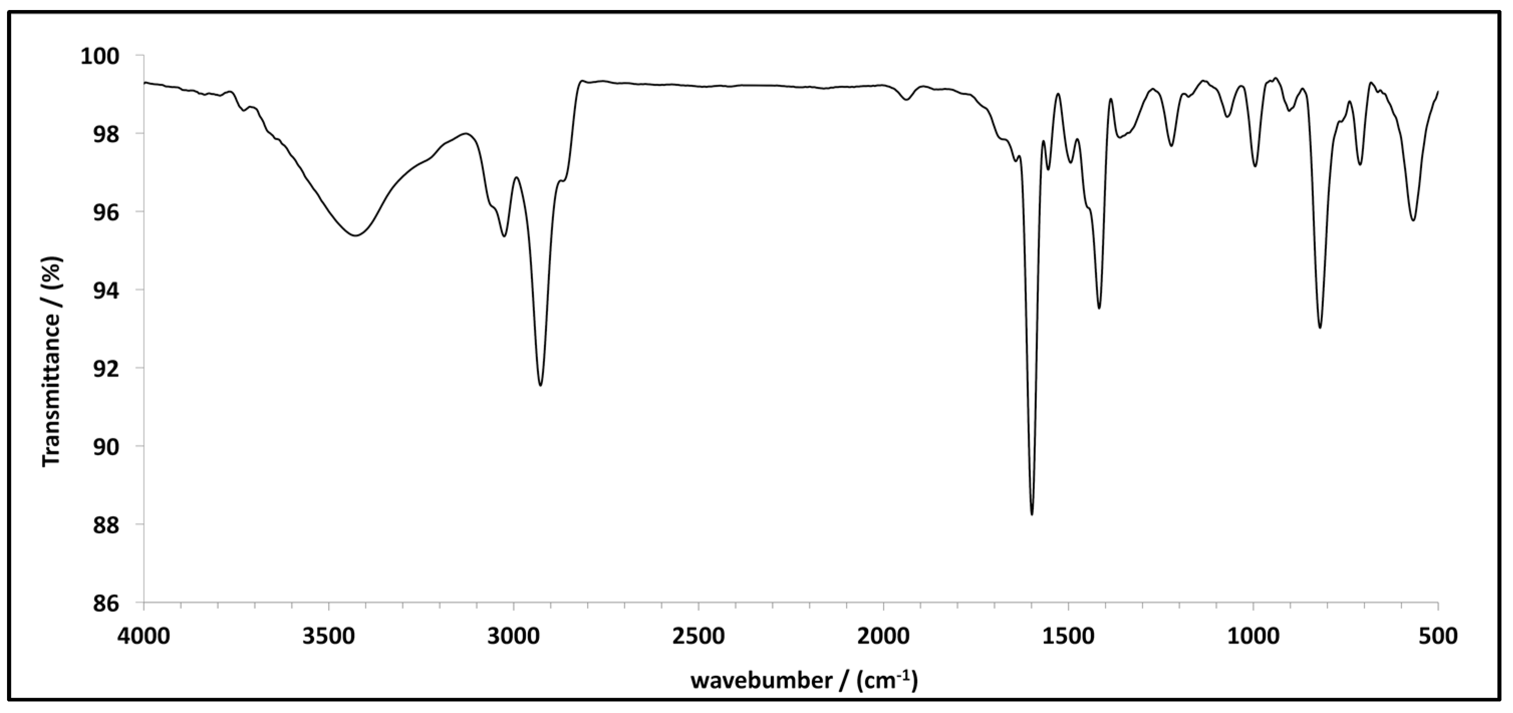 Polymers 10 00679 g002
