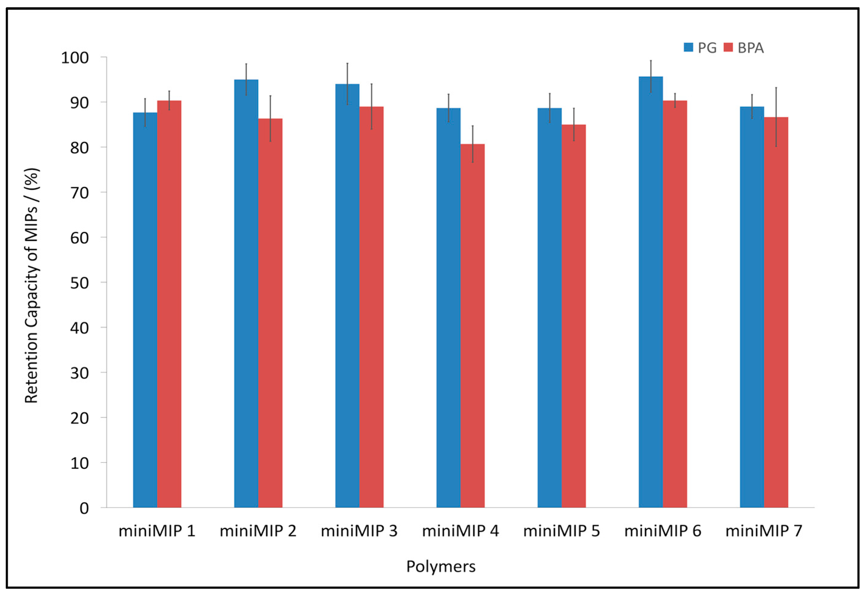 Polymers 10 00679 g004