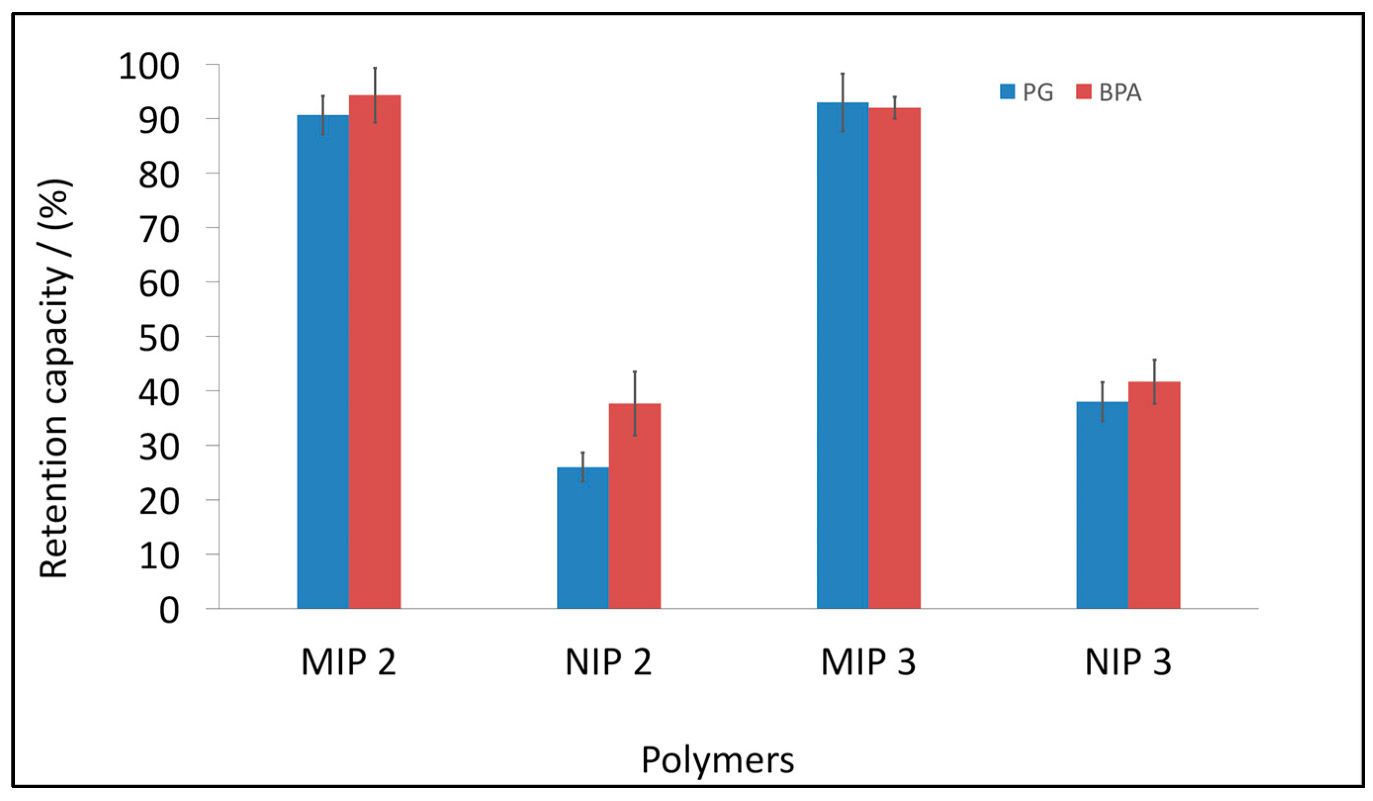 Polymers 10 00679 g005