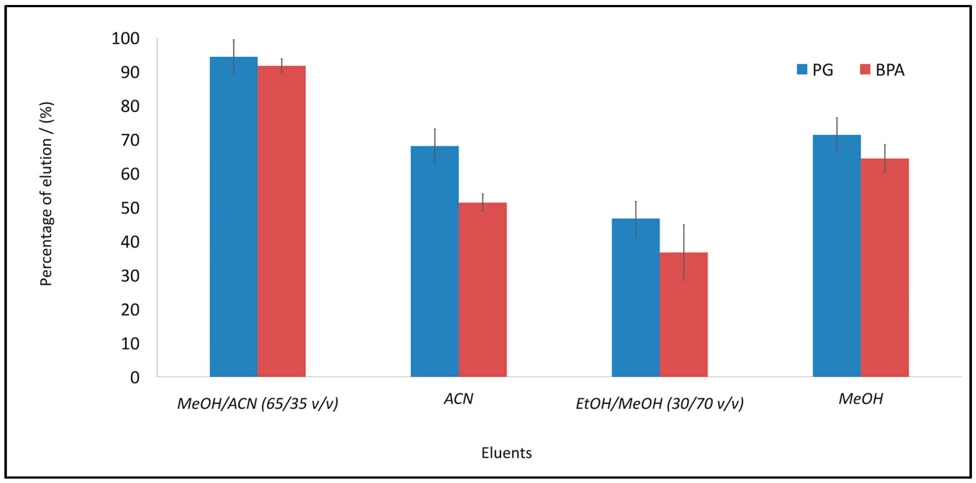 Polymers 10 00679 g007
