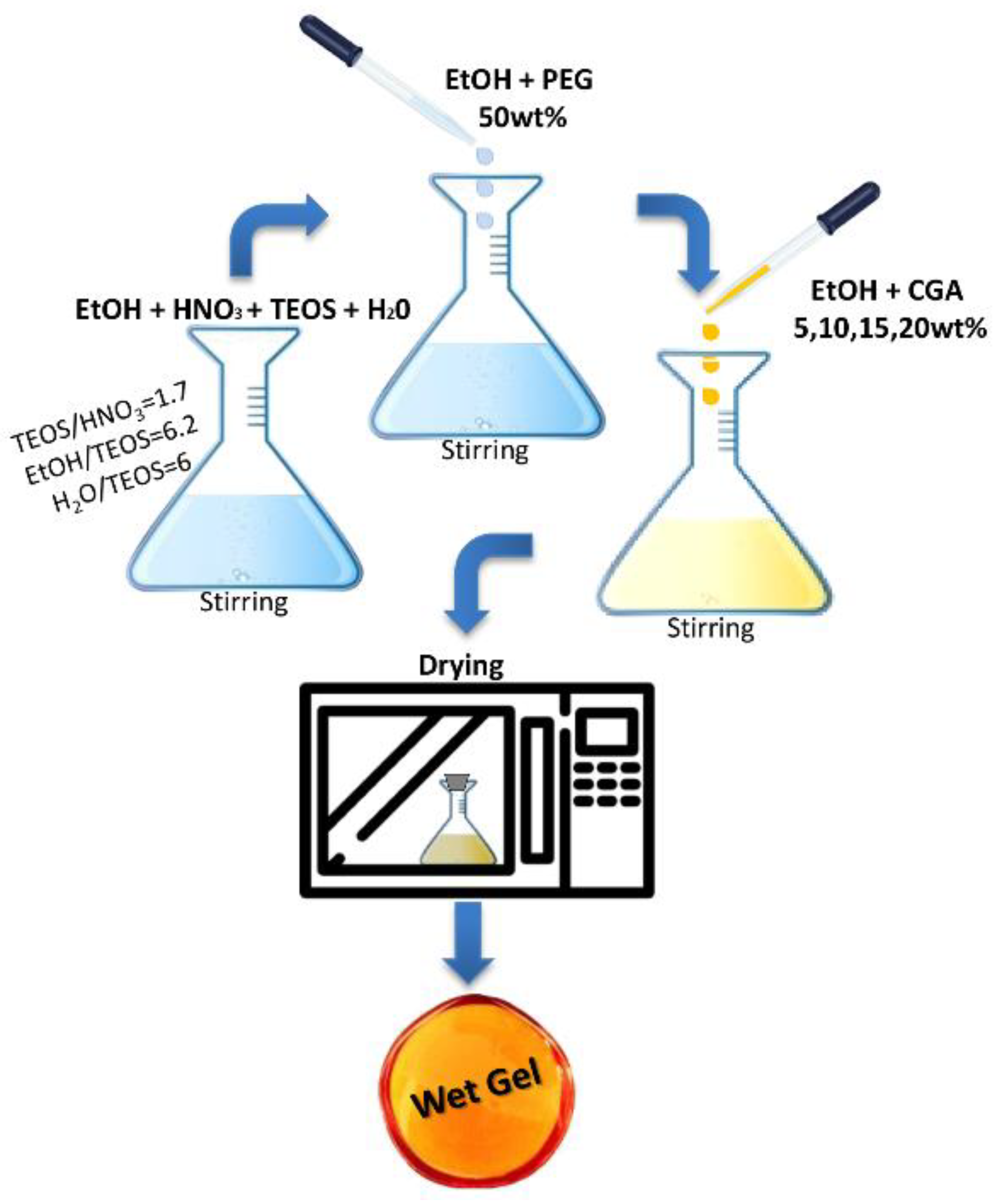 Polymers 10 00682 g001
