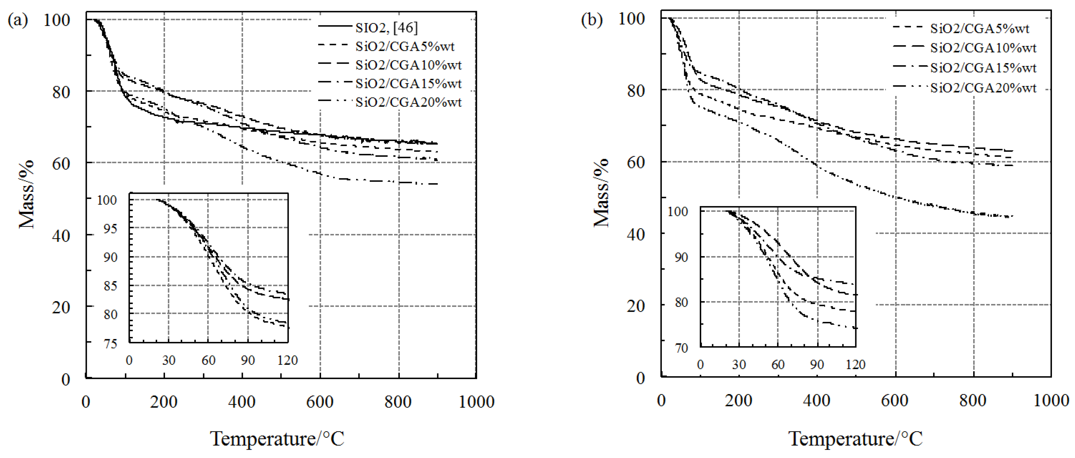 Polymers 10 00682 g004