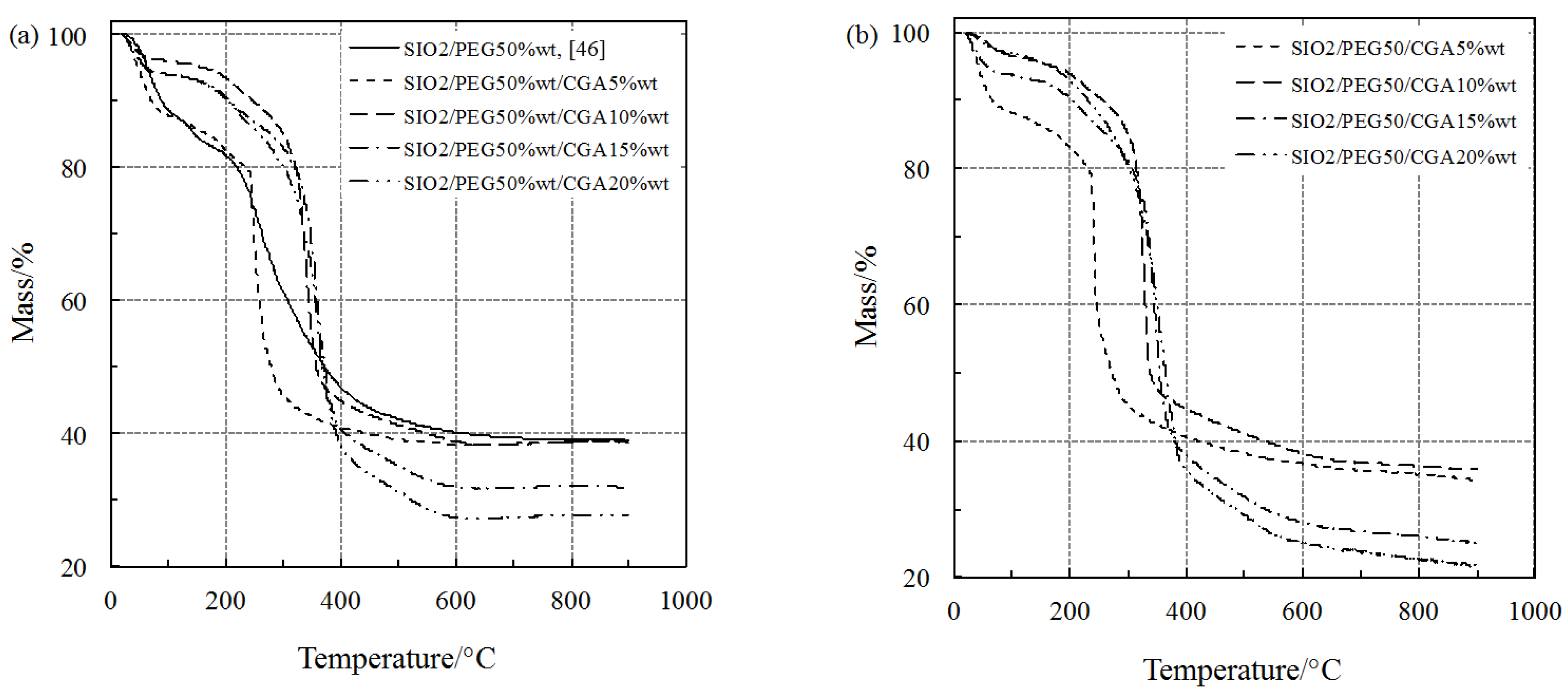 Polymers 10 00682 g005