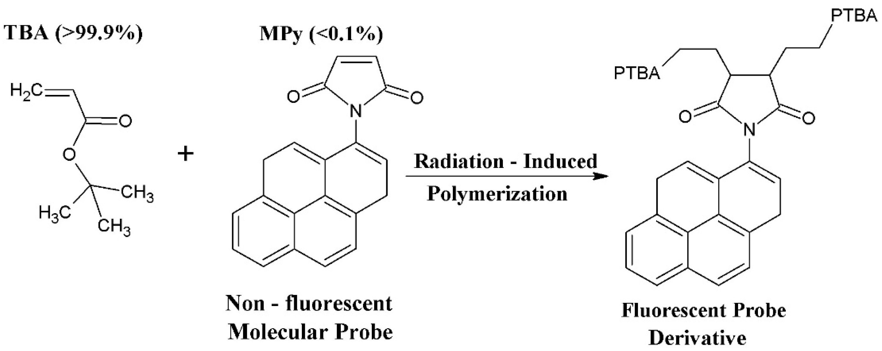Polymers 10 00685 g001