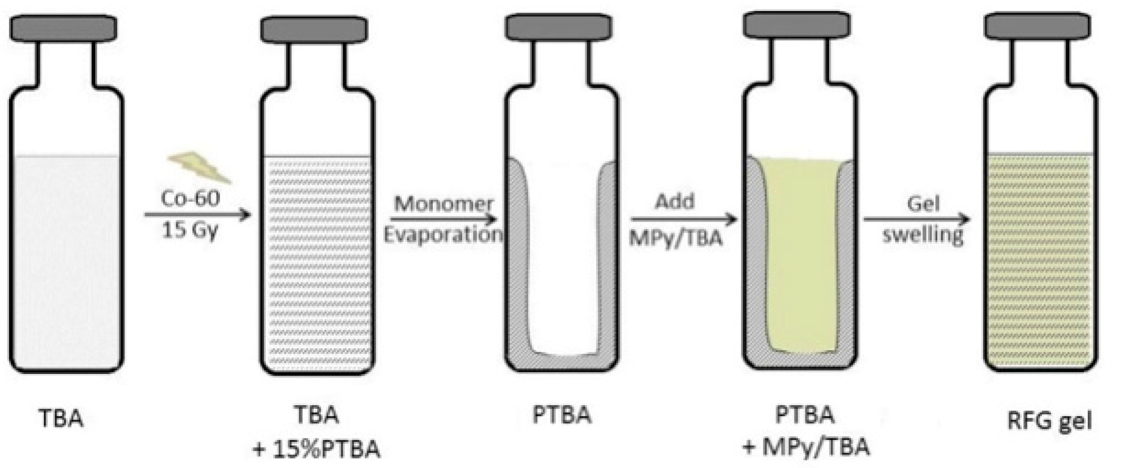 Polymers 10 00685 g004