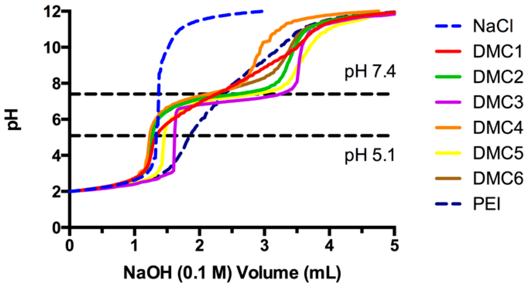 Polymers 10 00687 g001
