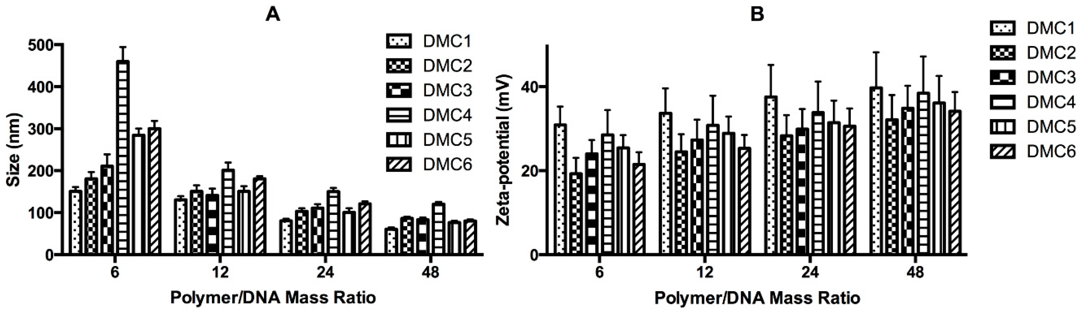 Polymers 10 00687 g002