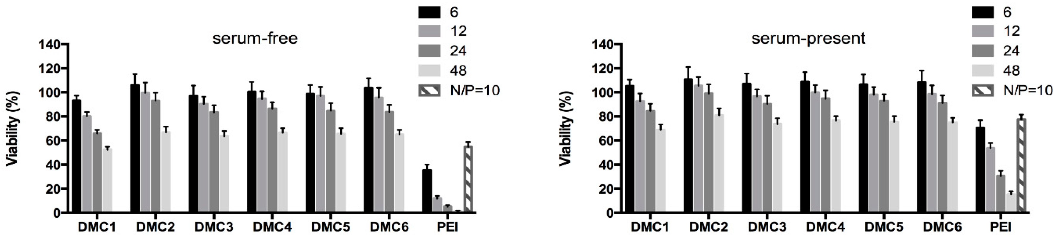 Polymers 10 00687 g004