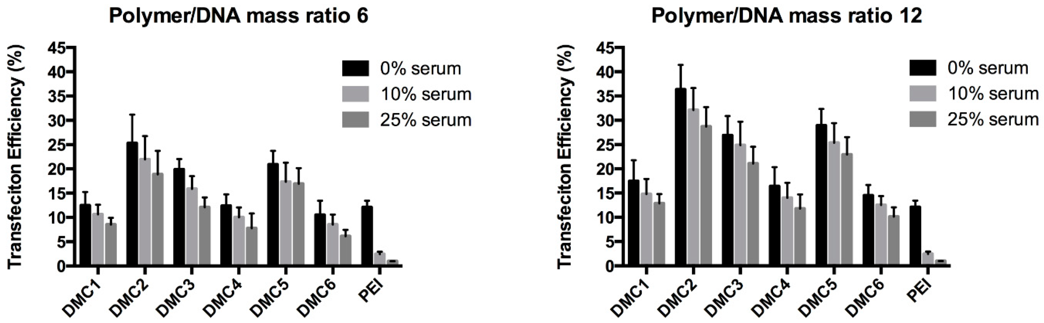 Polymers 10 00687 g005