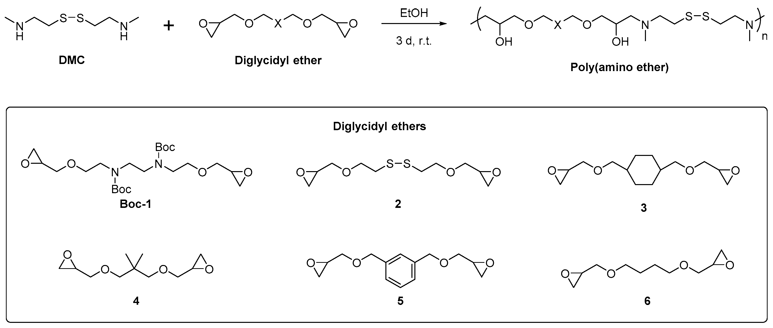 Polymers 10 00687 sch001