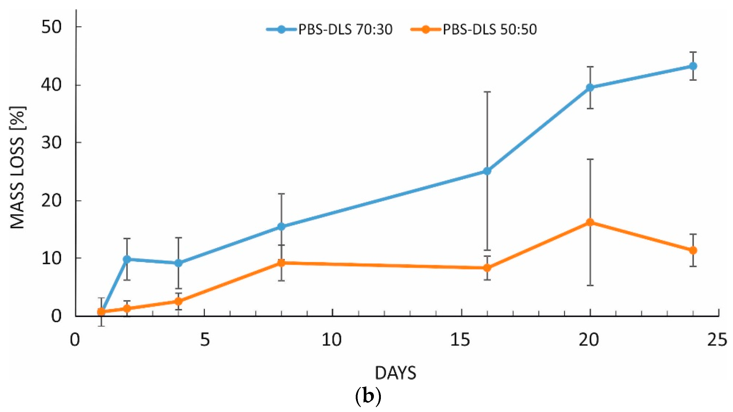 Polymers 10 00688 g003b Polymers 10 00688 g003b