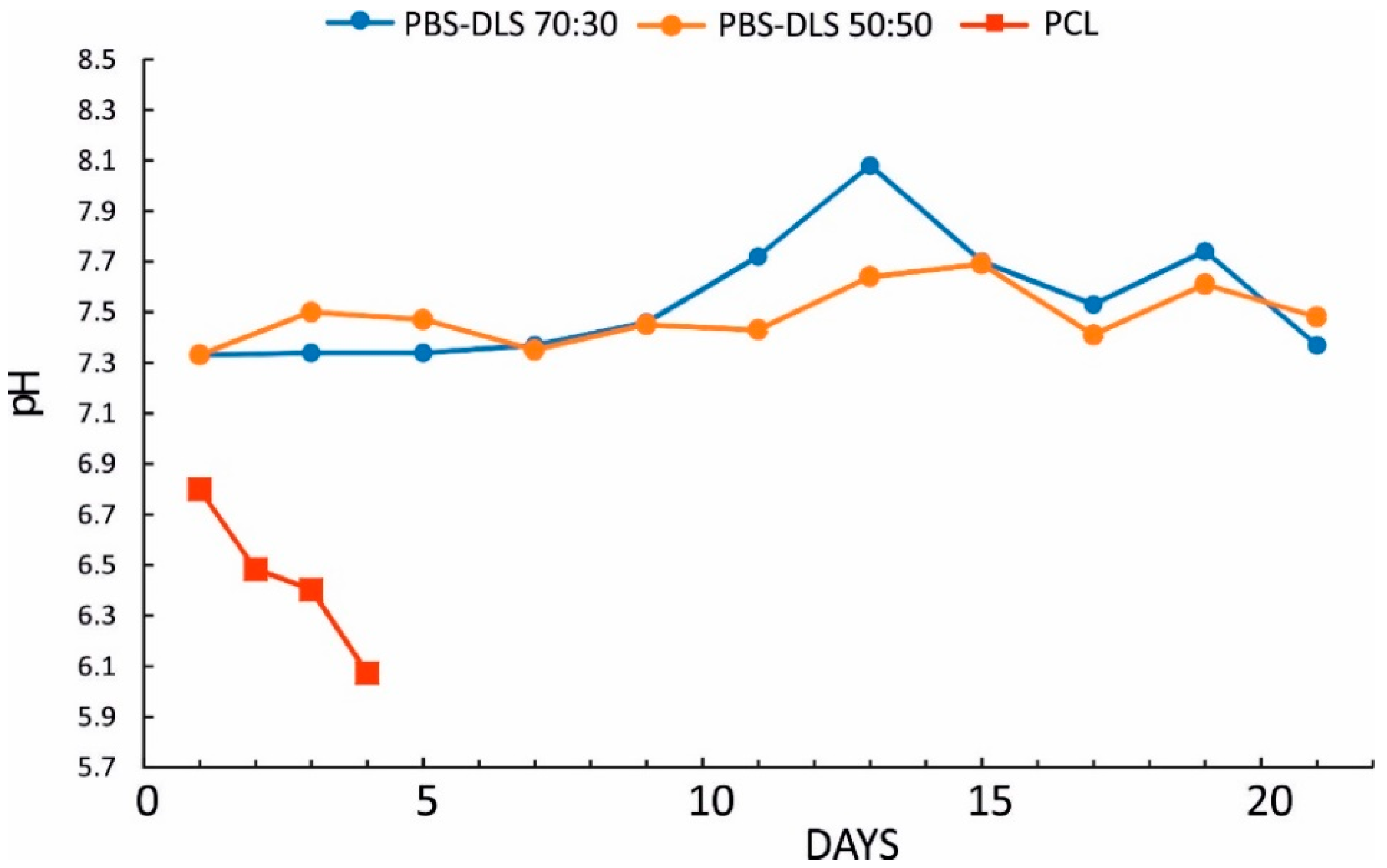 Polymers 10 00688 g004 Polymers 10 00688 g004