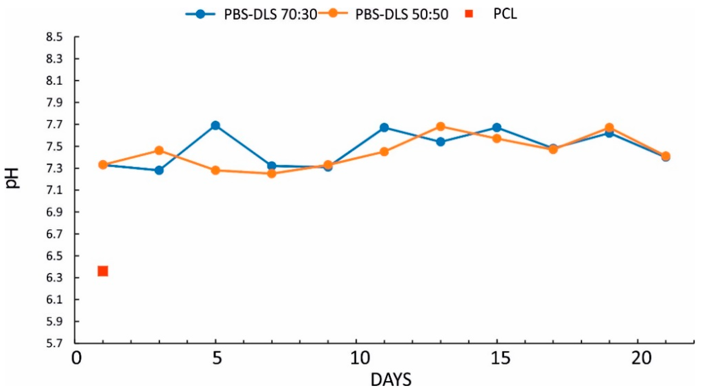 Polymers 10 00688 g005 Polymers 10 00688 g005