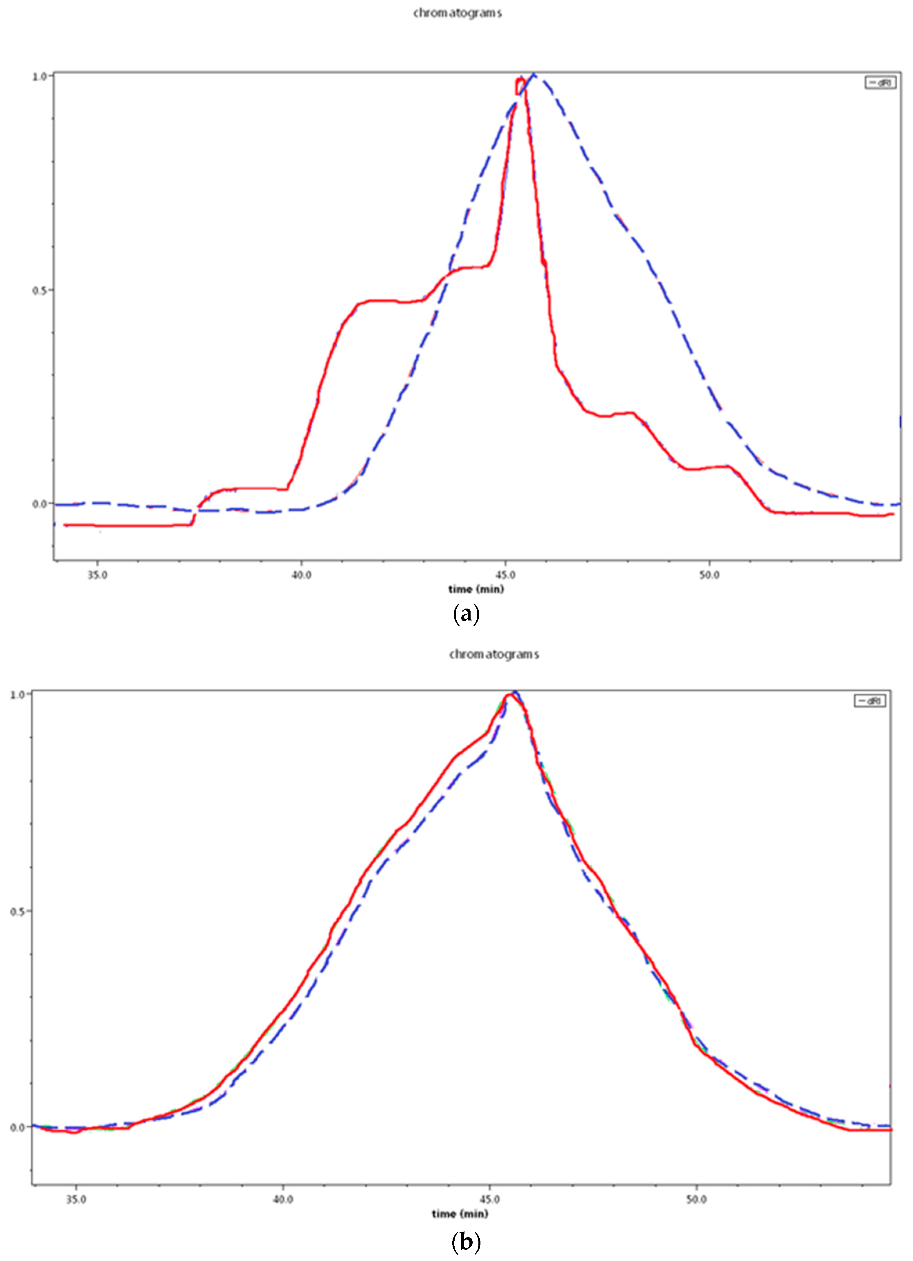 Polymers 10 00688 g006 Polymers 10 00688 g006