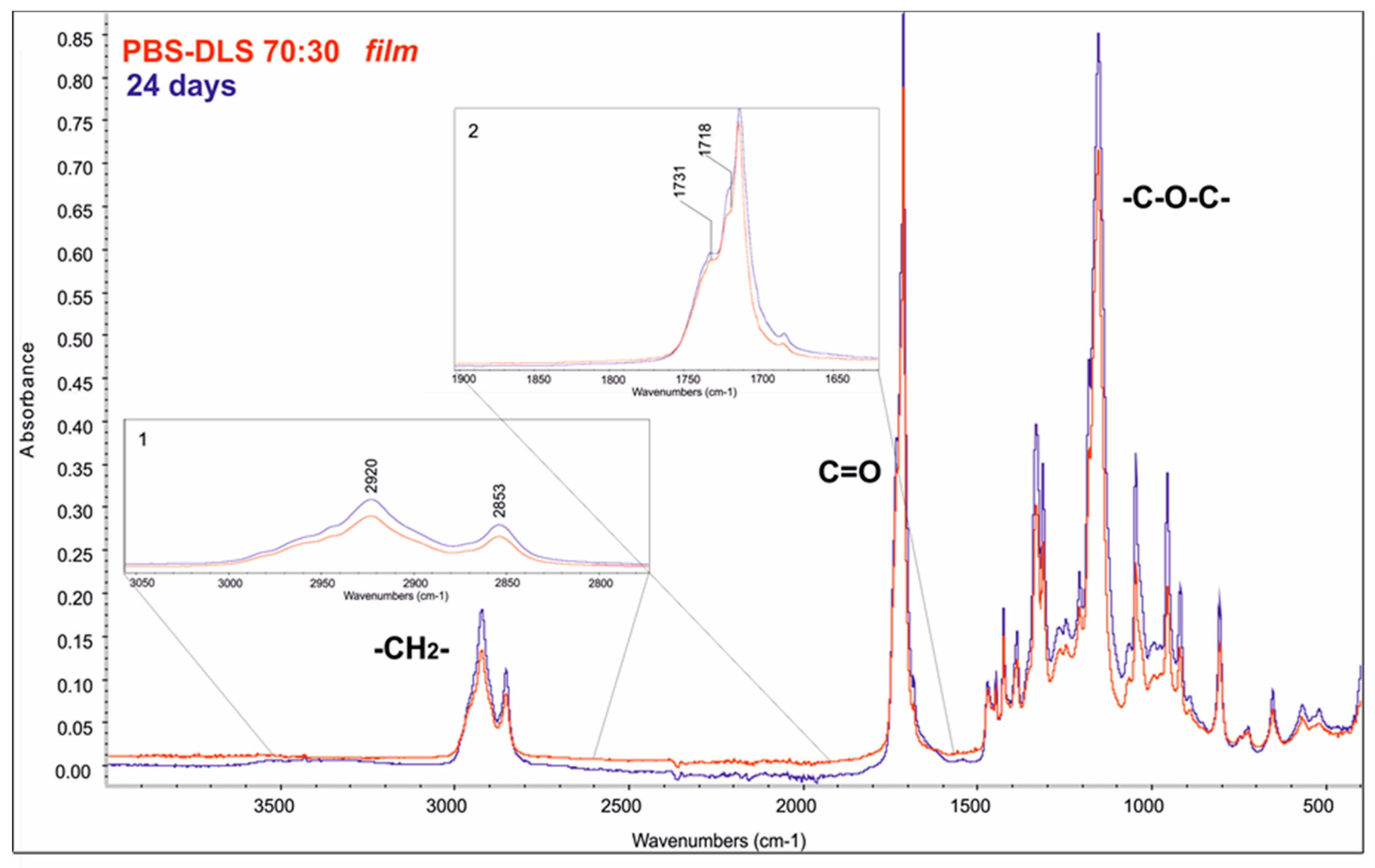 Polymers 10 00688 g007 Polymers 10 00688 g007