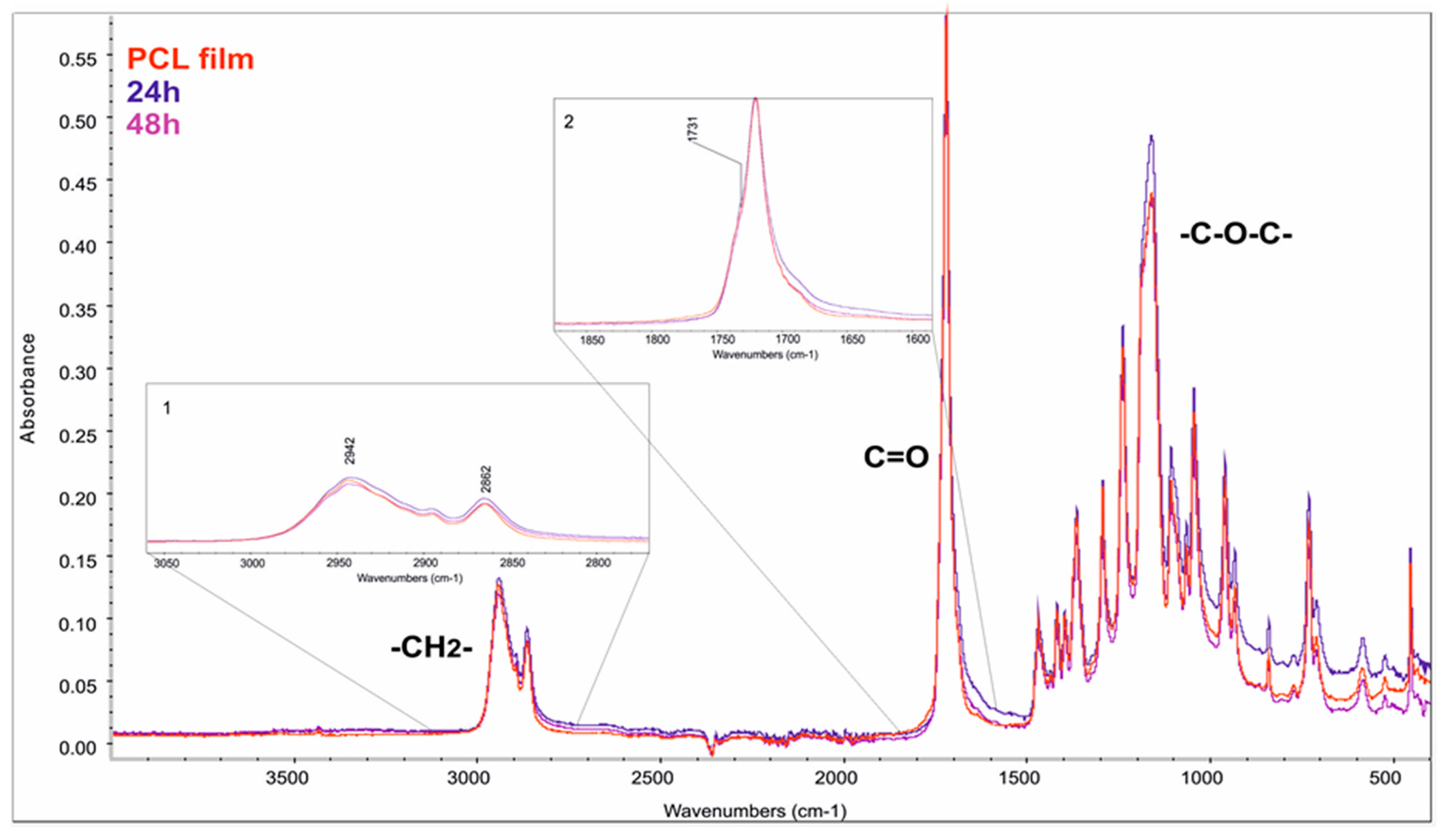 Polymers 10 00688 g008 Polymers 10 00688 g008