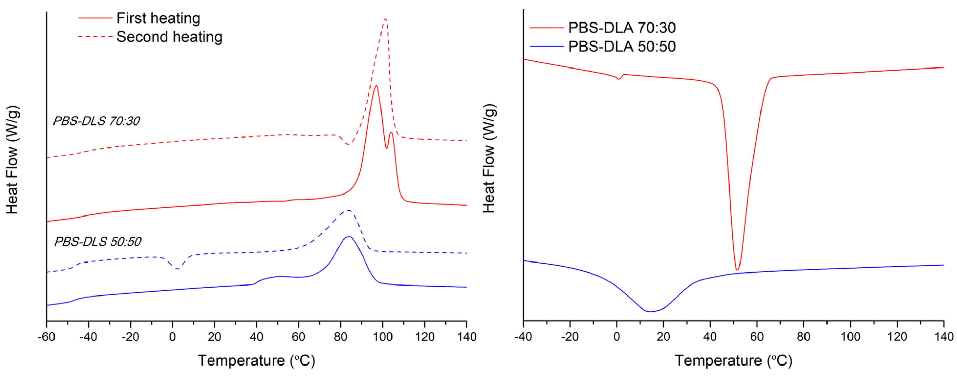 Polymers 10 00688 g009 Polymers 10 00688 g009