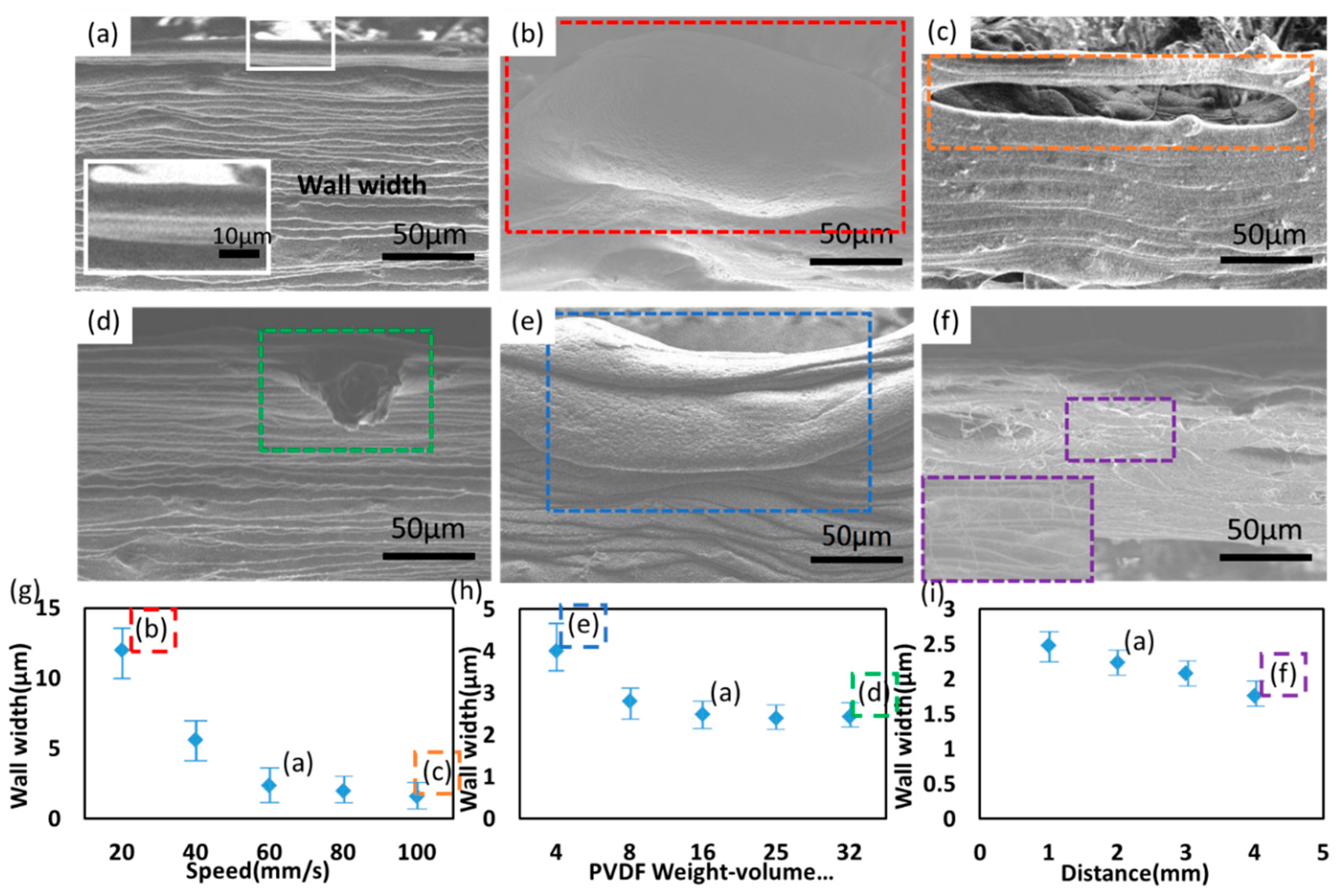Polymers 10 00692 g002