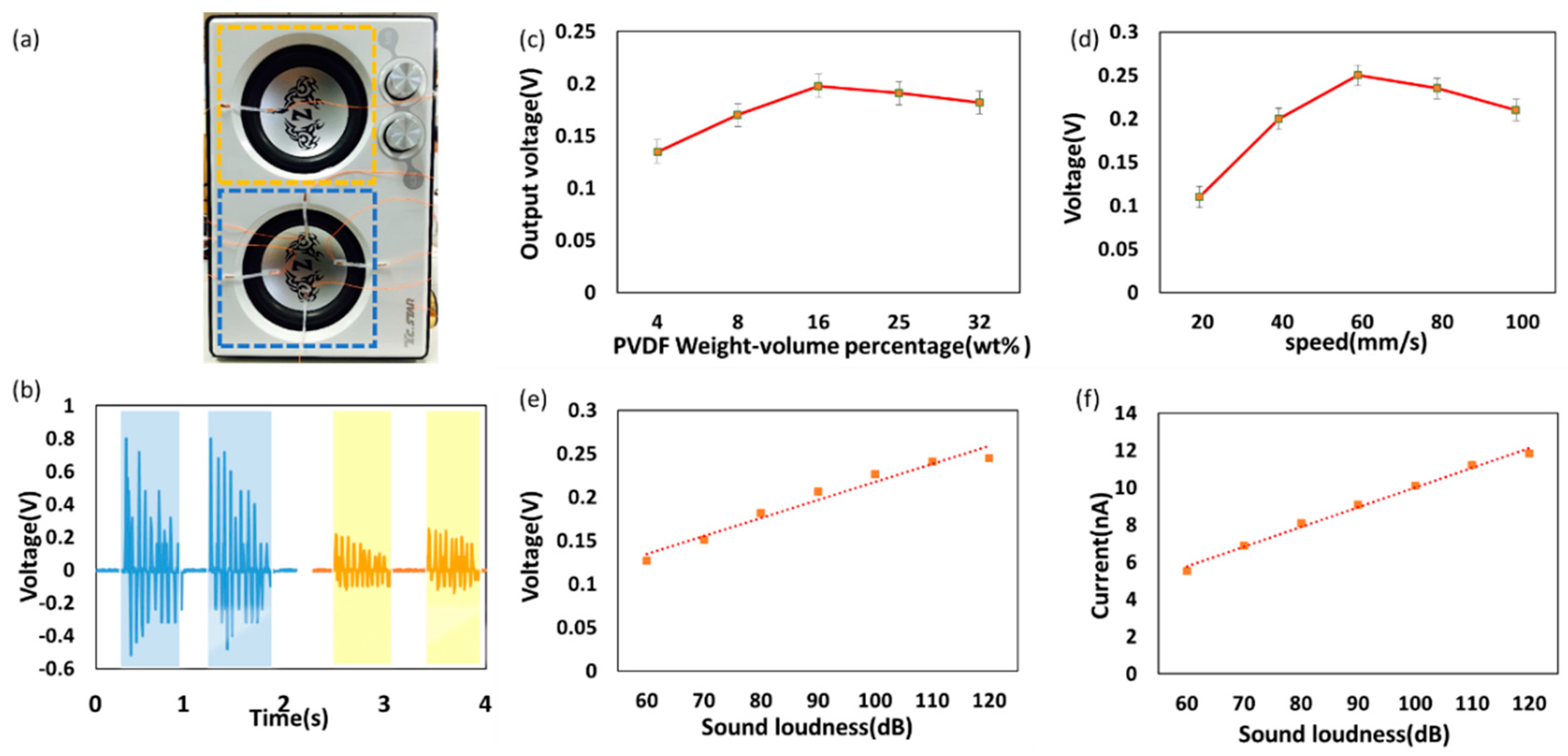 Polymers 10 00692 g003