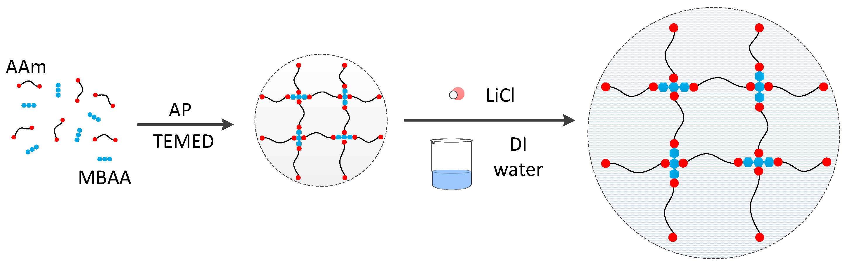 Polymers 10 00697 g002