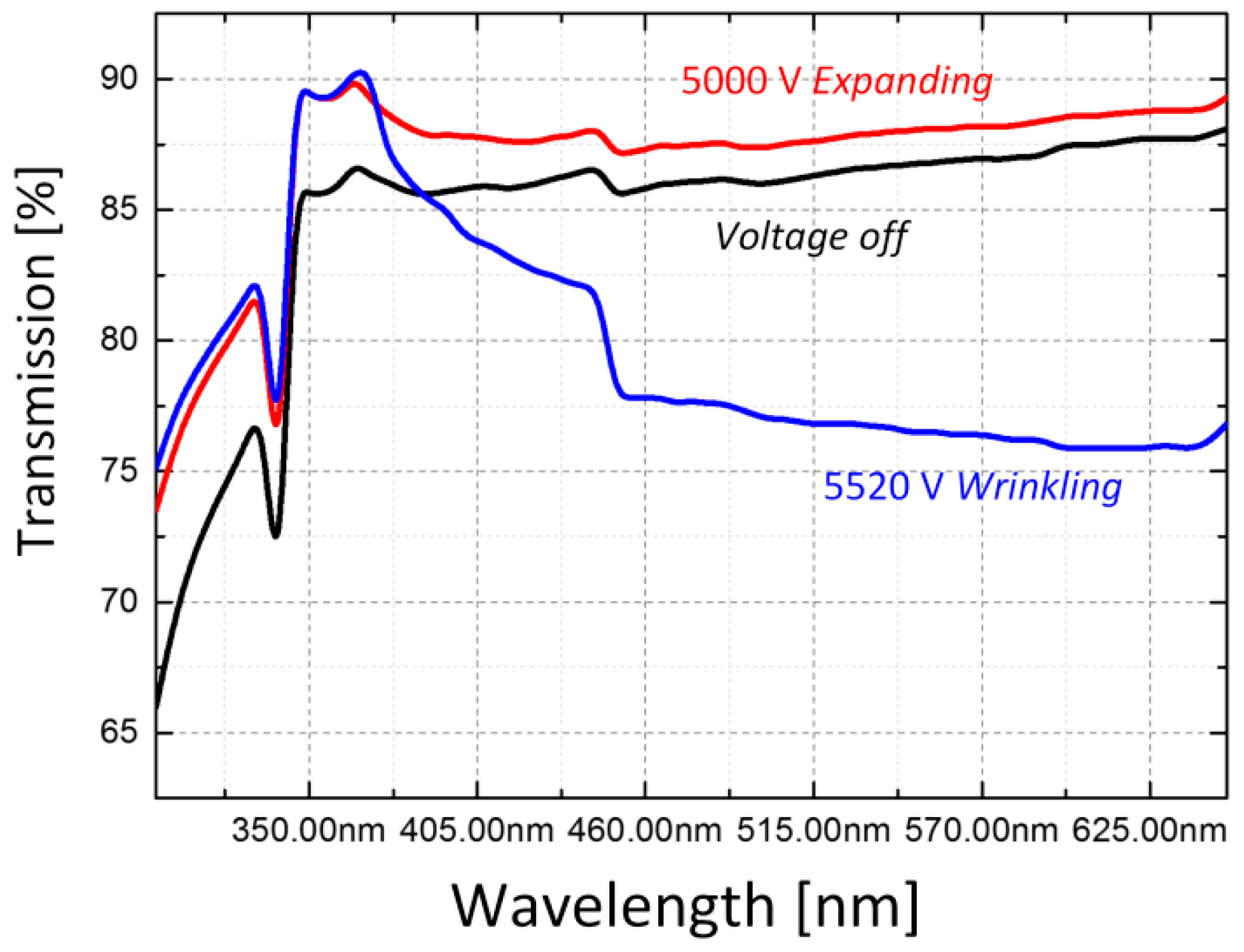 Polymers 10 00697 g008