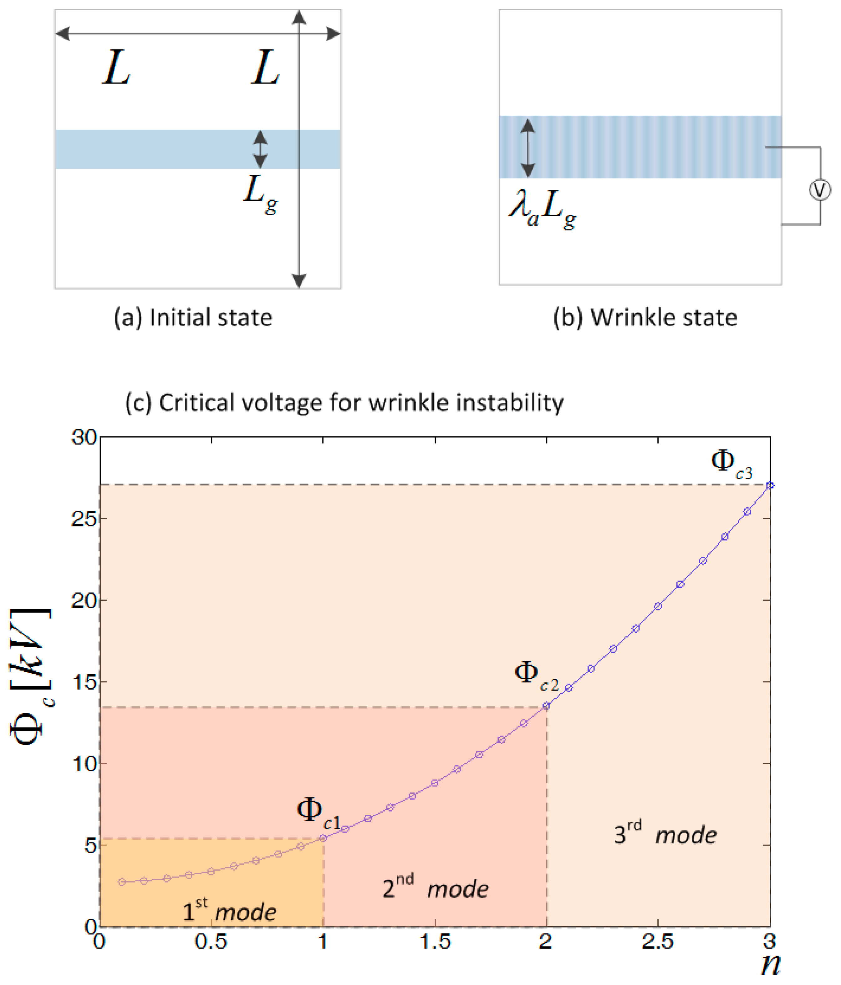 Polymers 10 00697 g009