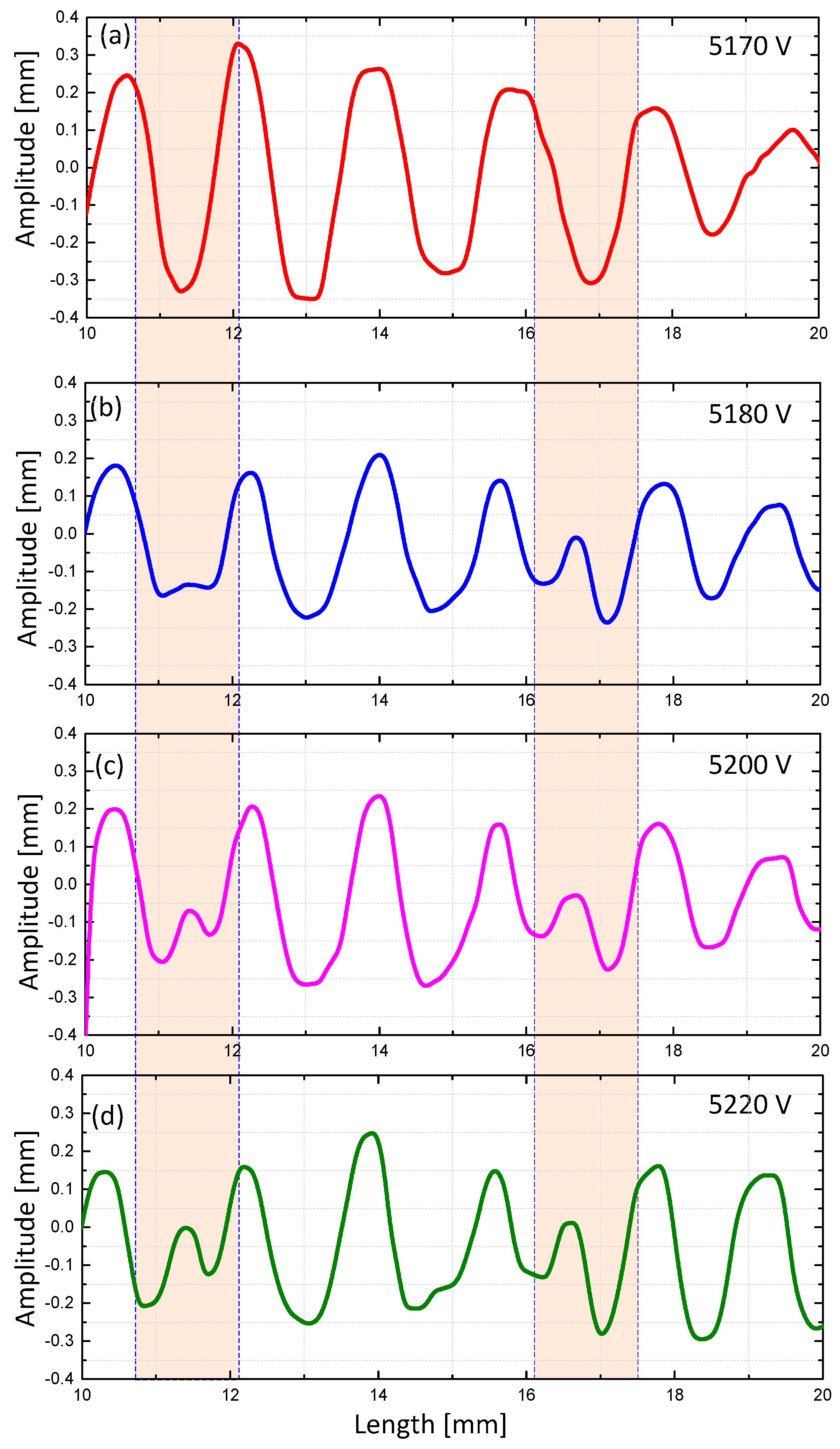 Polymers 10 00697 g011