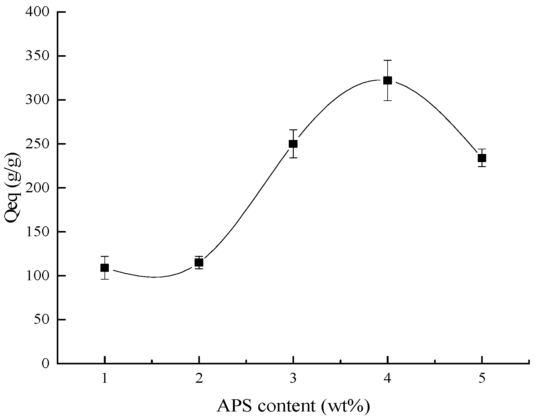 Polymers 10 00702 g003
