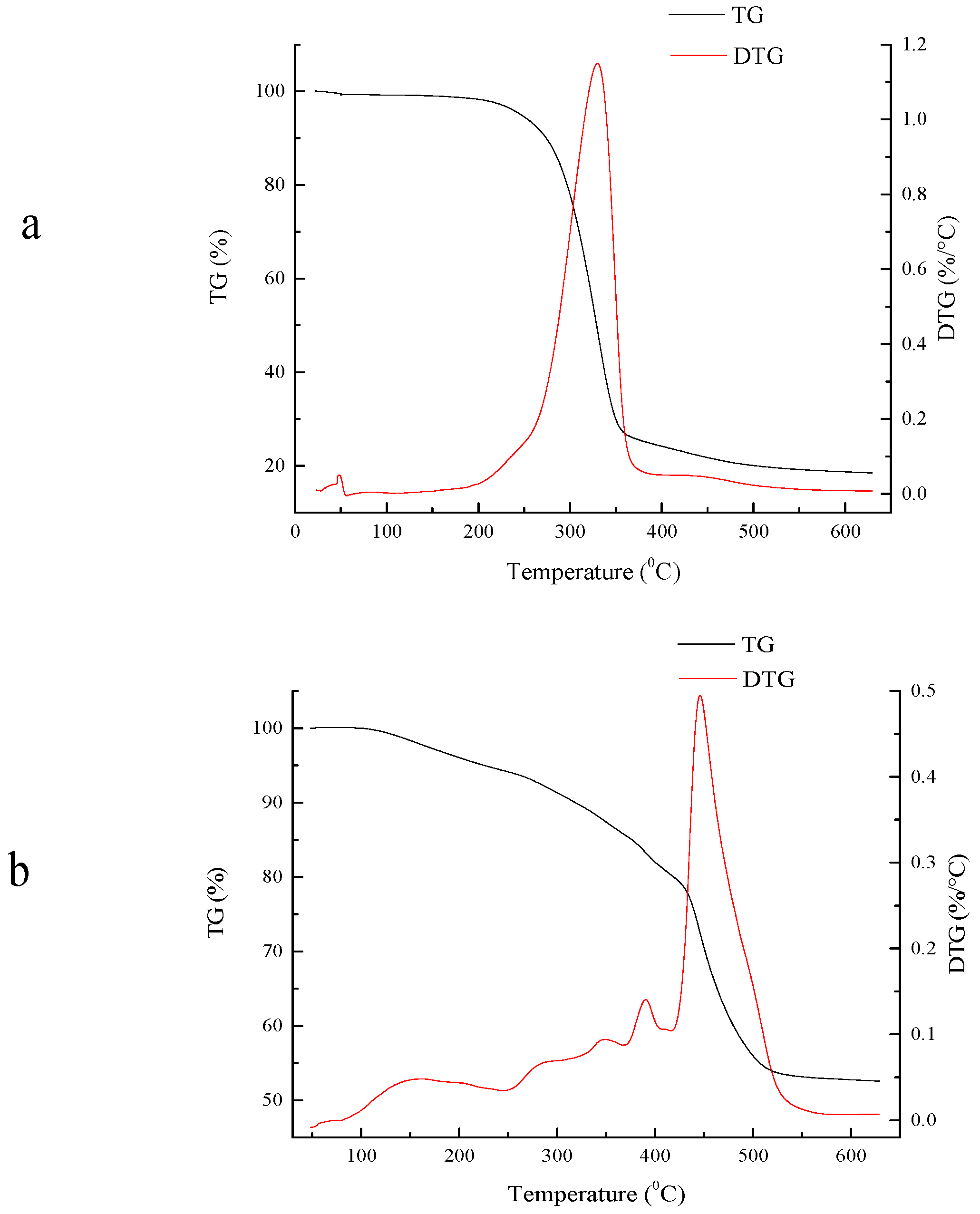 Polymers 10 00702 g011