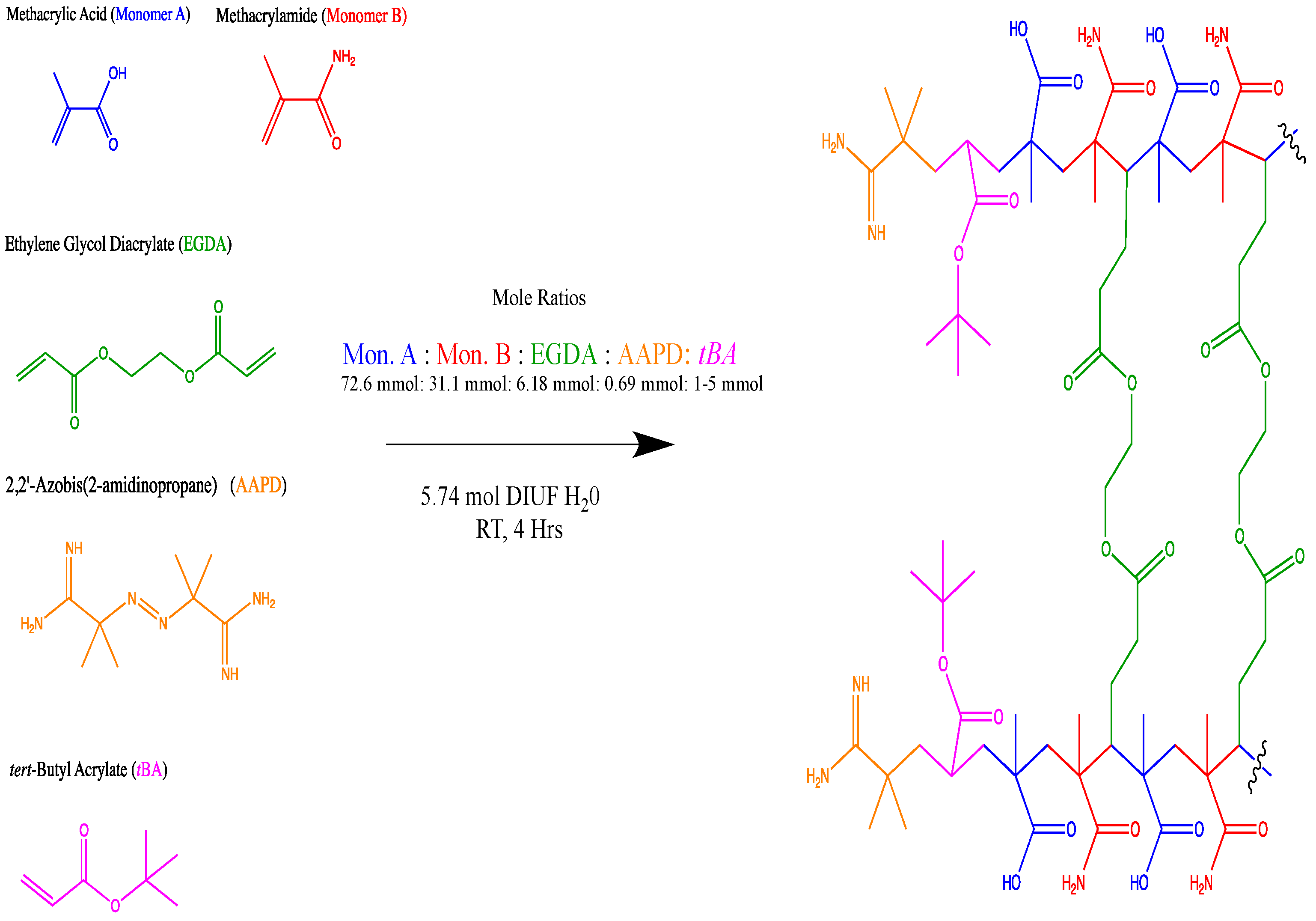 Polymers 10 00704 g001 Polymers 10 00704 g001