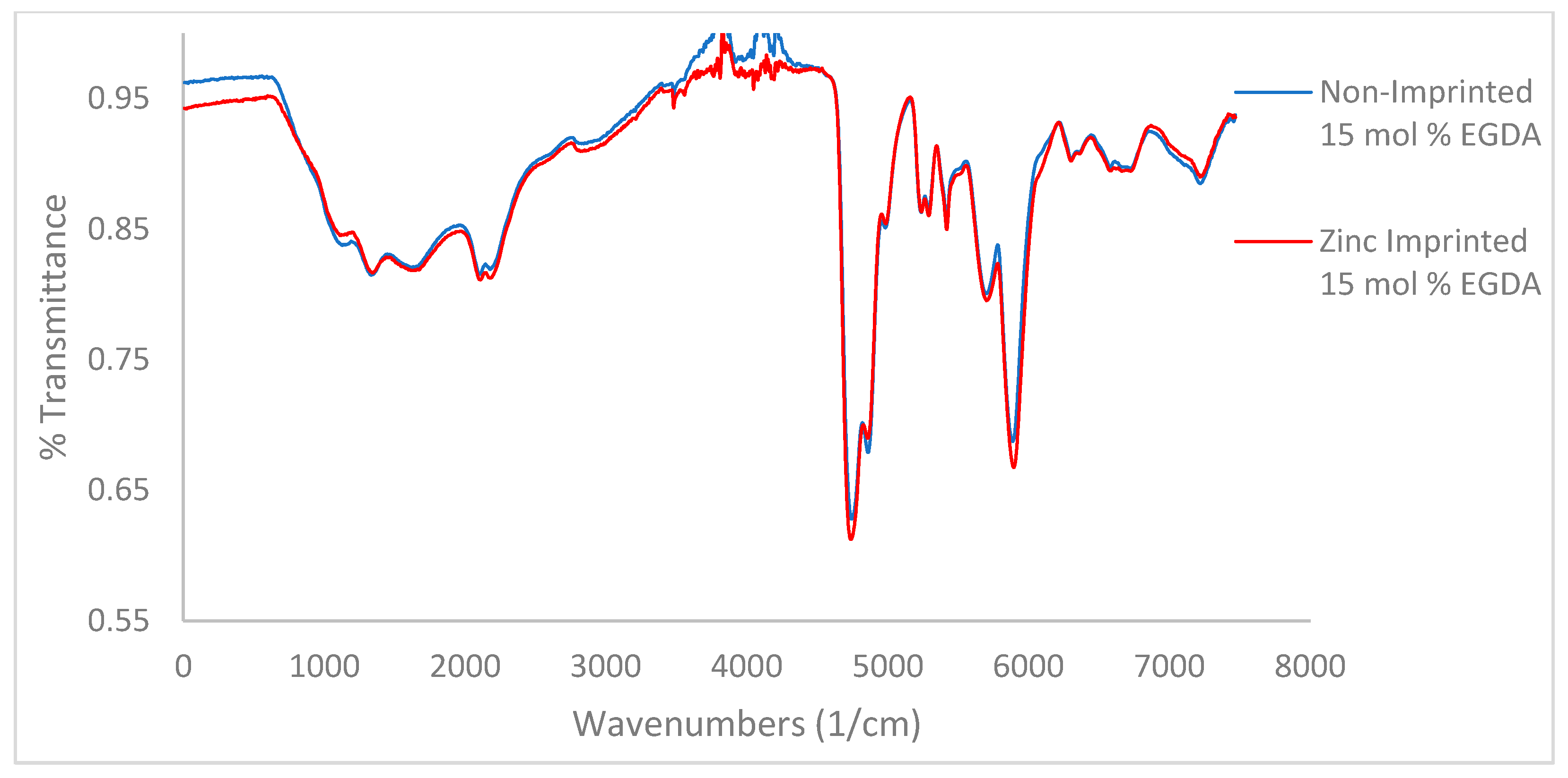 Polymers 10 00704 g003b Polymers 10 00704 g003b