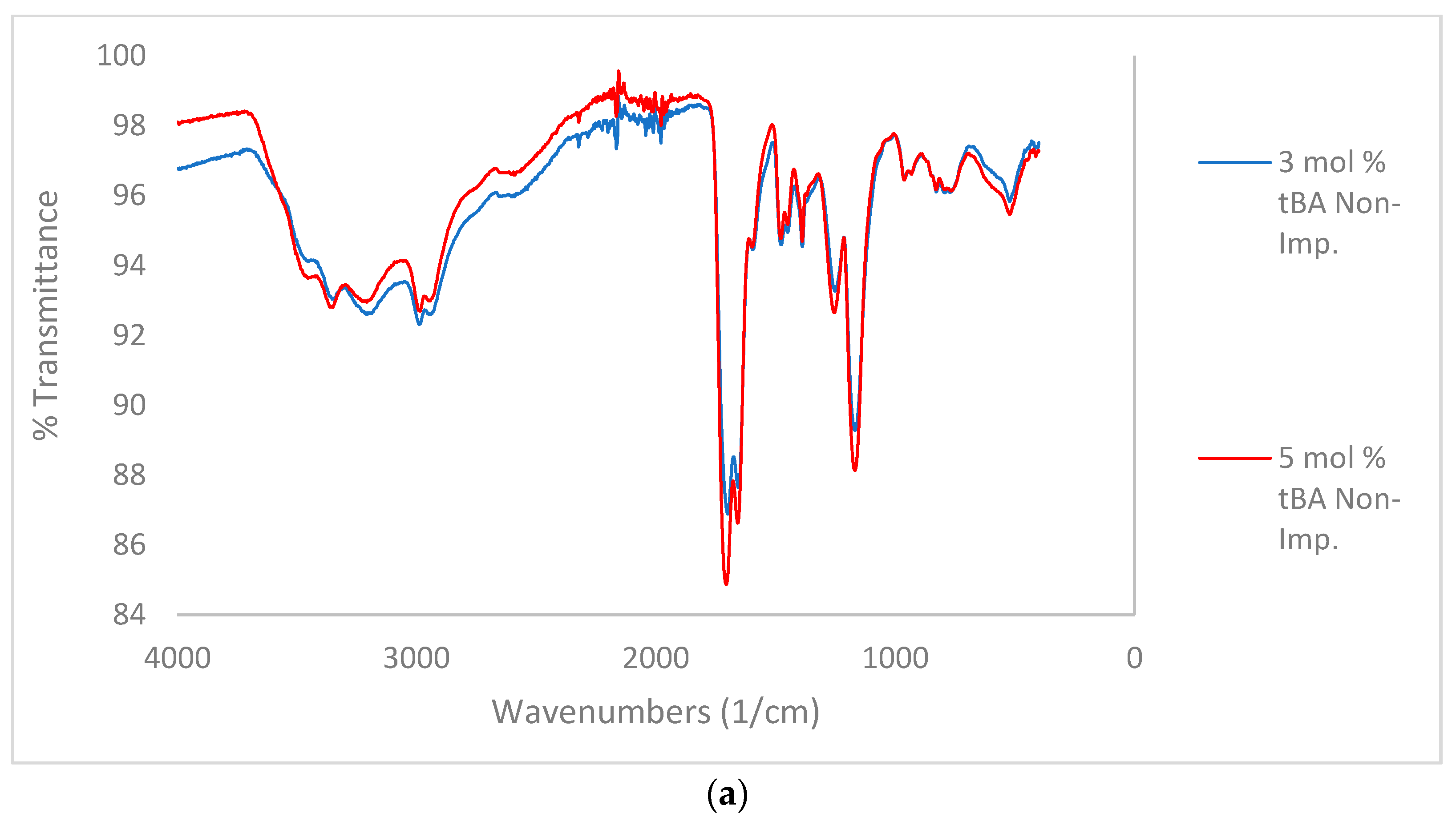 Polymers 10 00704 g004a Polymers 10 00704 g004a