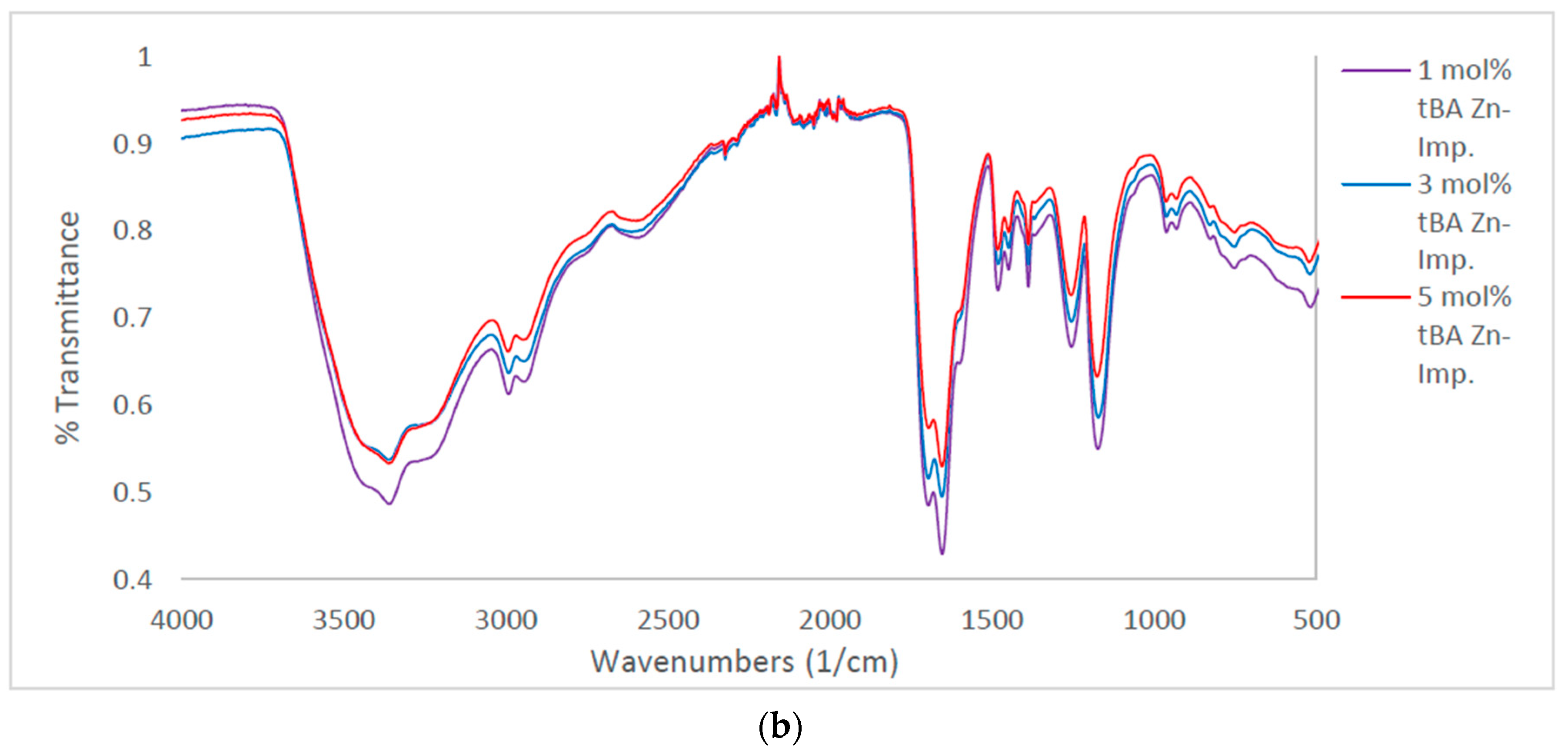 Polymers 10 00704 g004b Polymers 10 00704 g004b