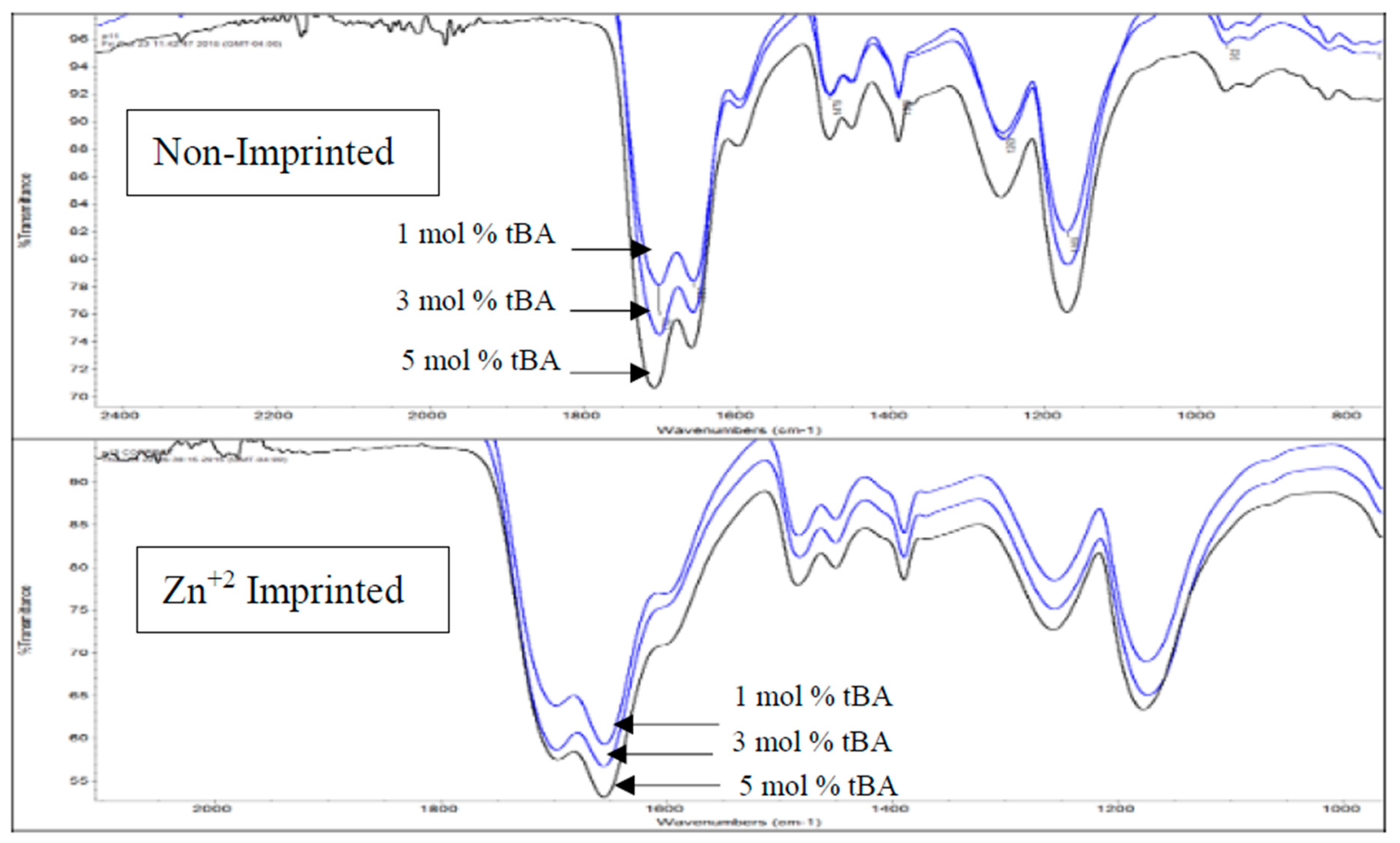 Polymers 10 00704 g005 Polymers 10 00704 g005