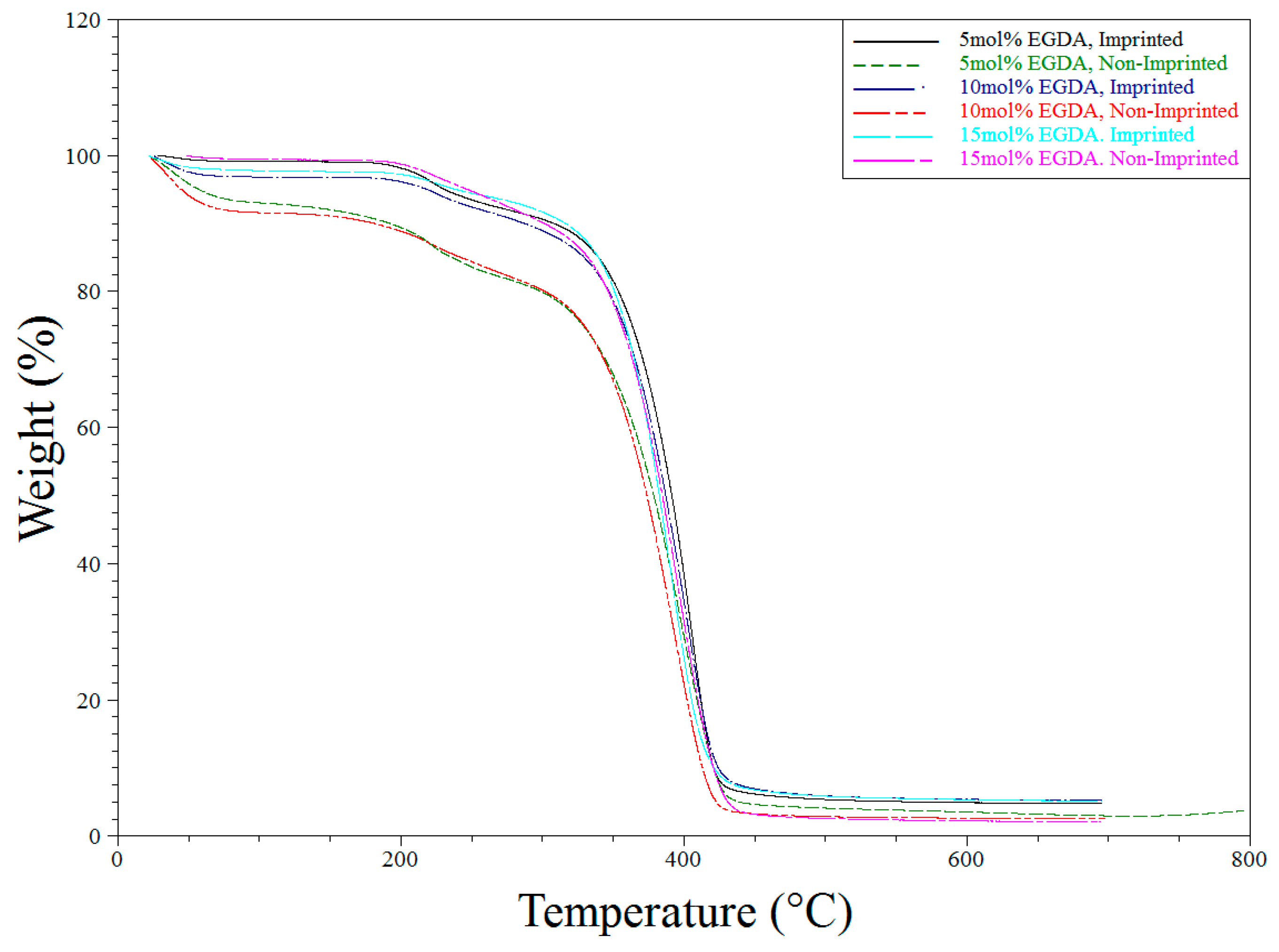Polymers 10 00704 g007 Polymers 10 00704 g007