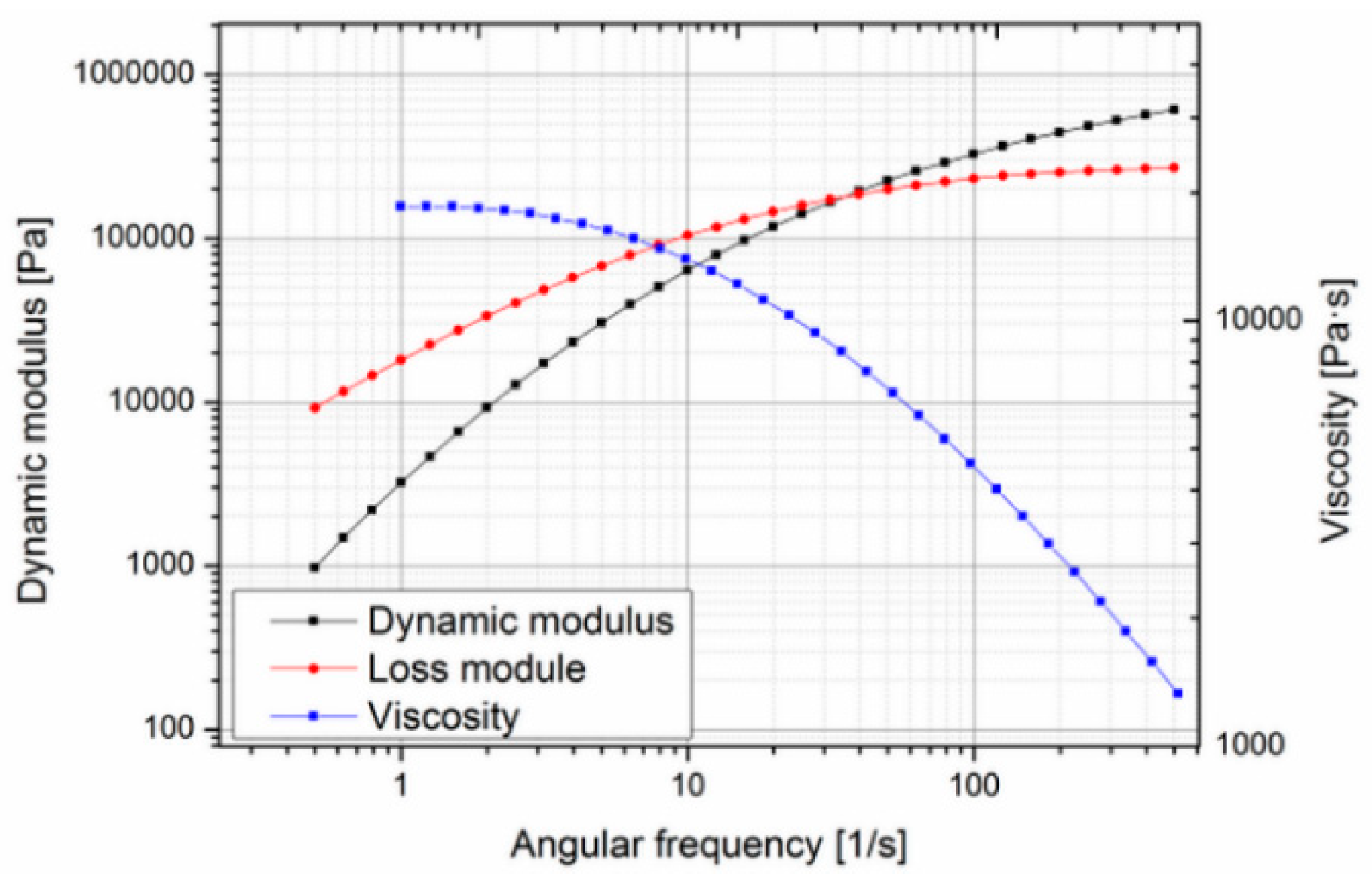 Polymers 10 00707 g002
