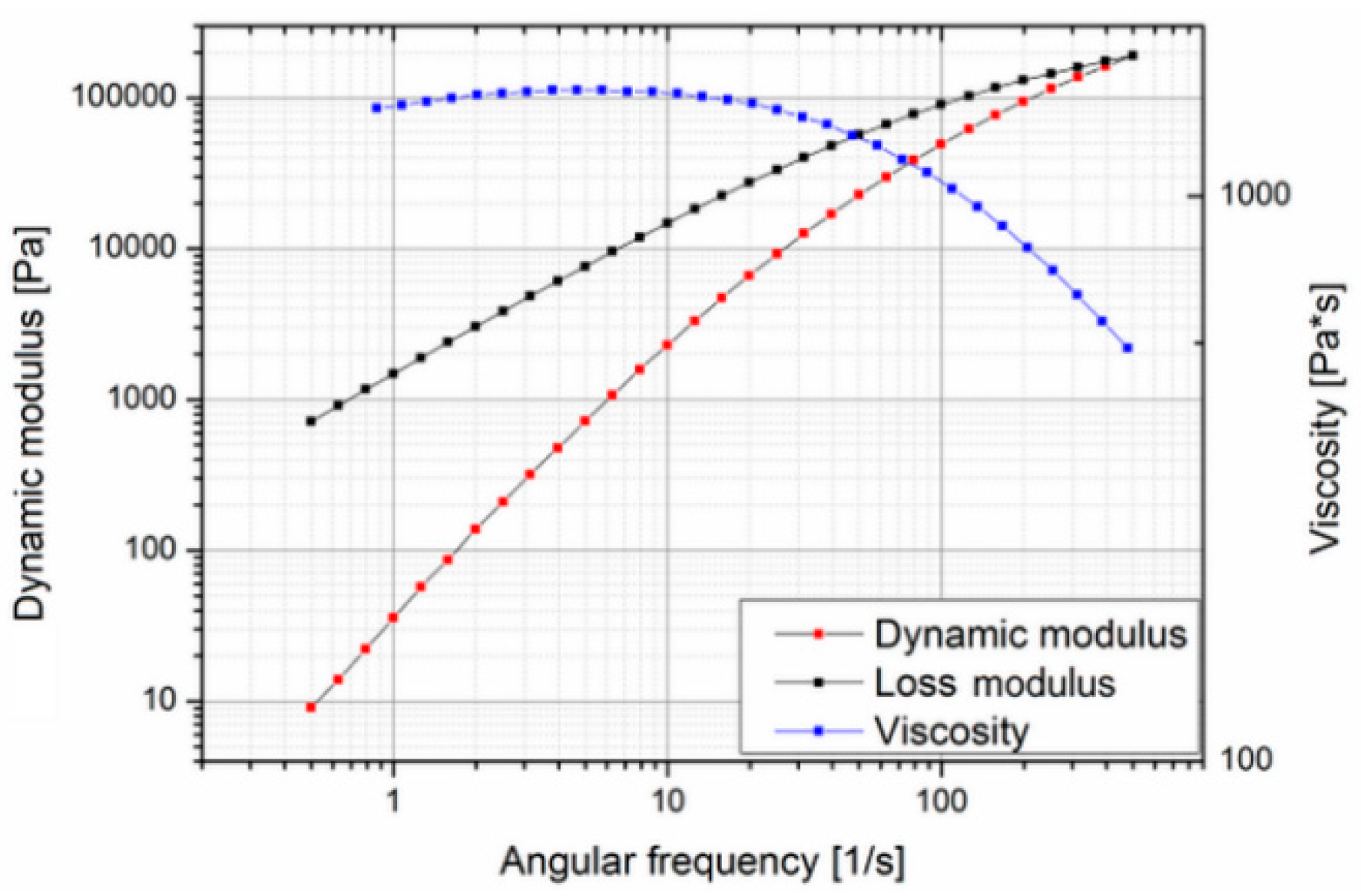 Polymers 10 00707 g003
