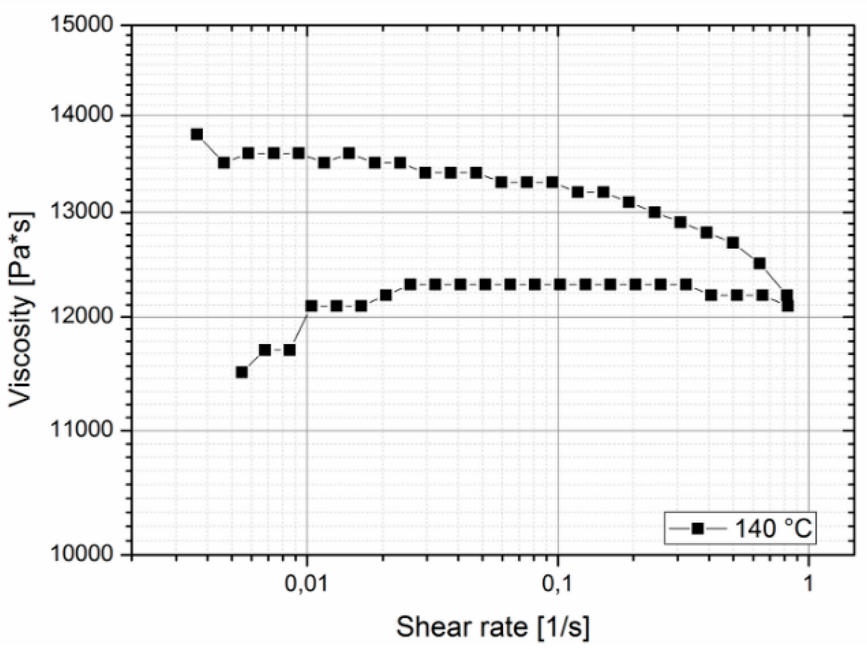 Polymers 10 00707 g004