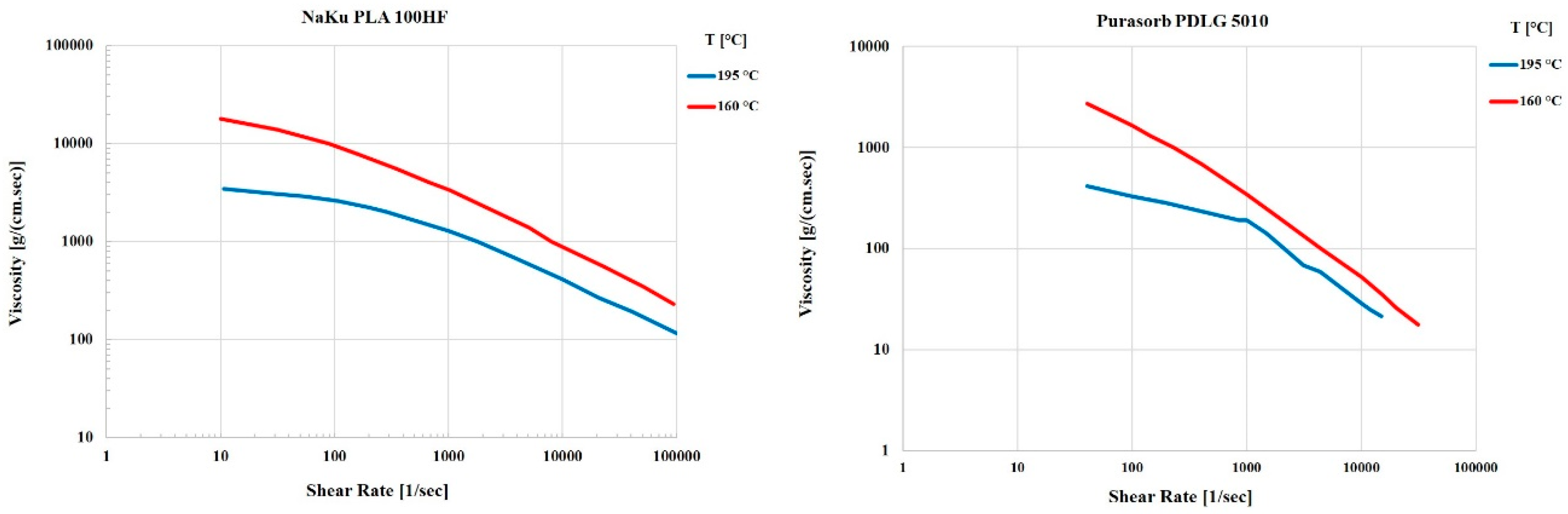 Polymers 10 00707 g006