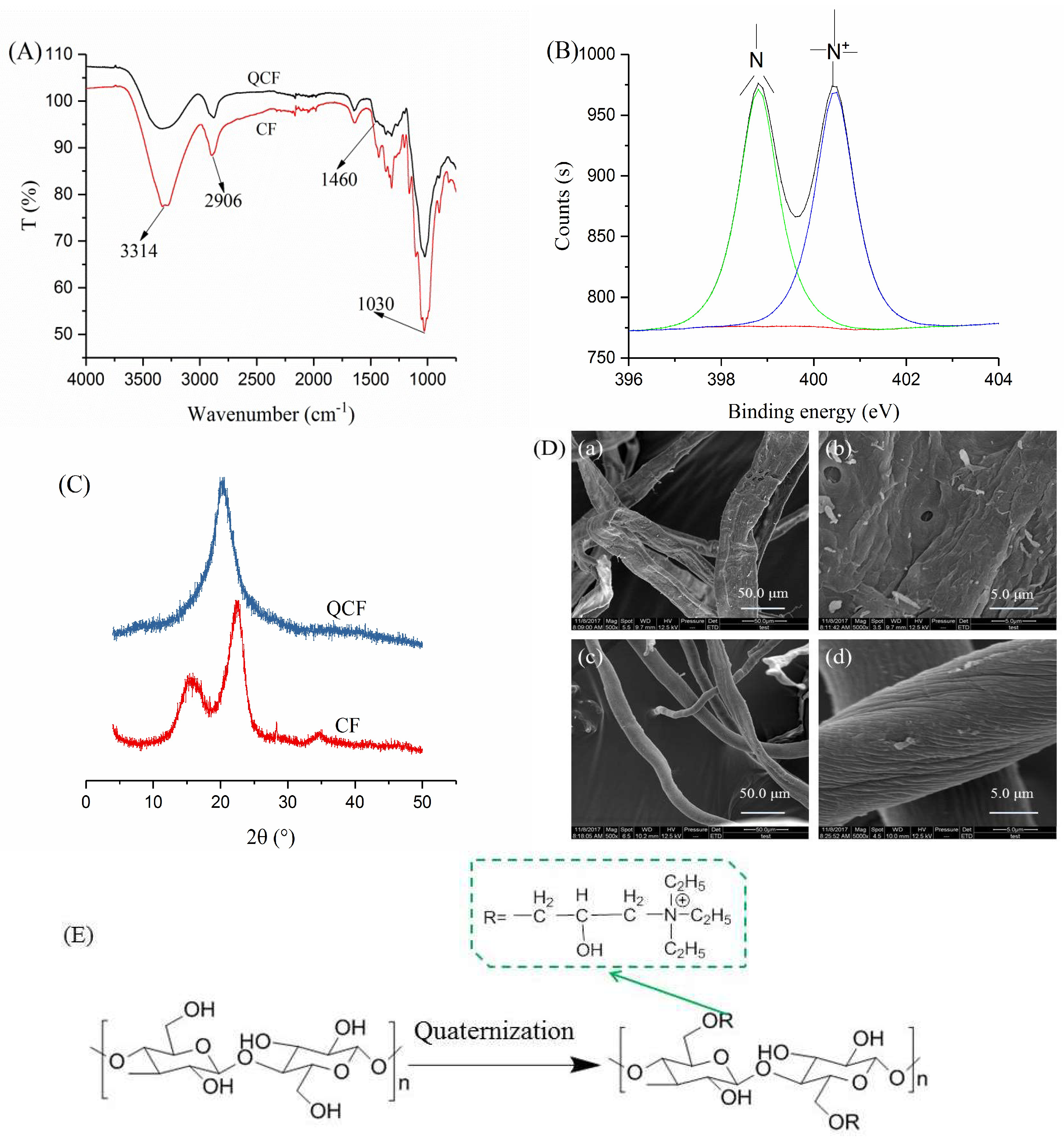 Polymers 10 00709 g002