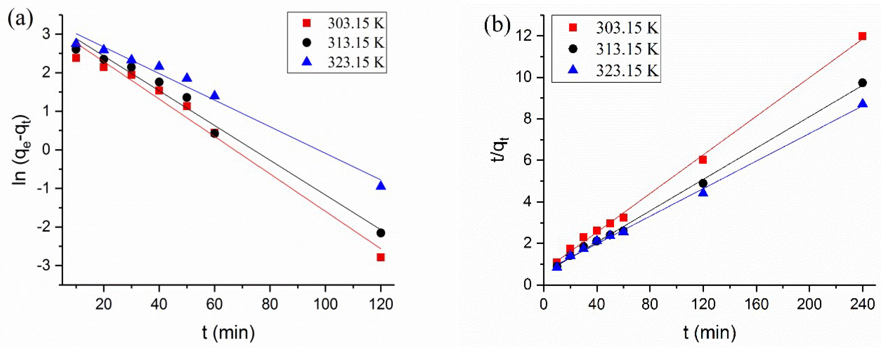 Polymers 10 00709 g004