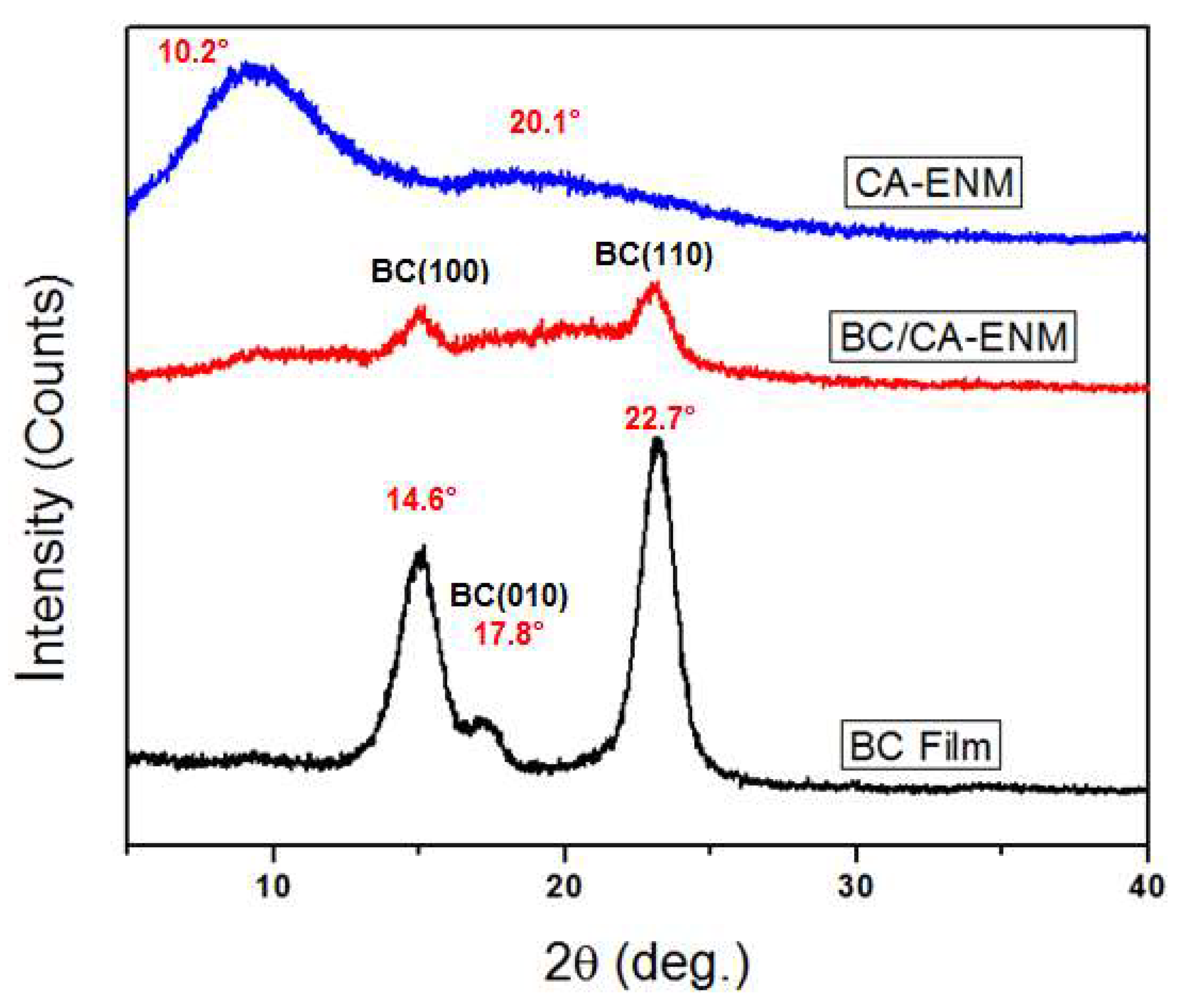 Polymers 10 00712 g007