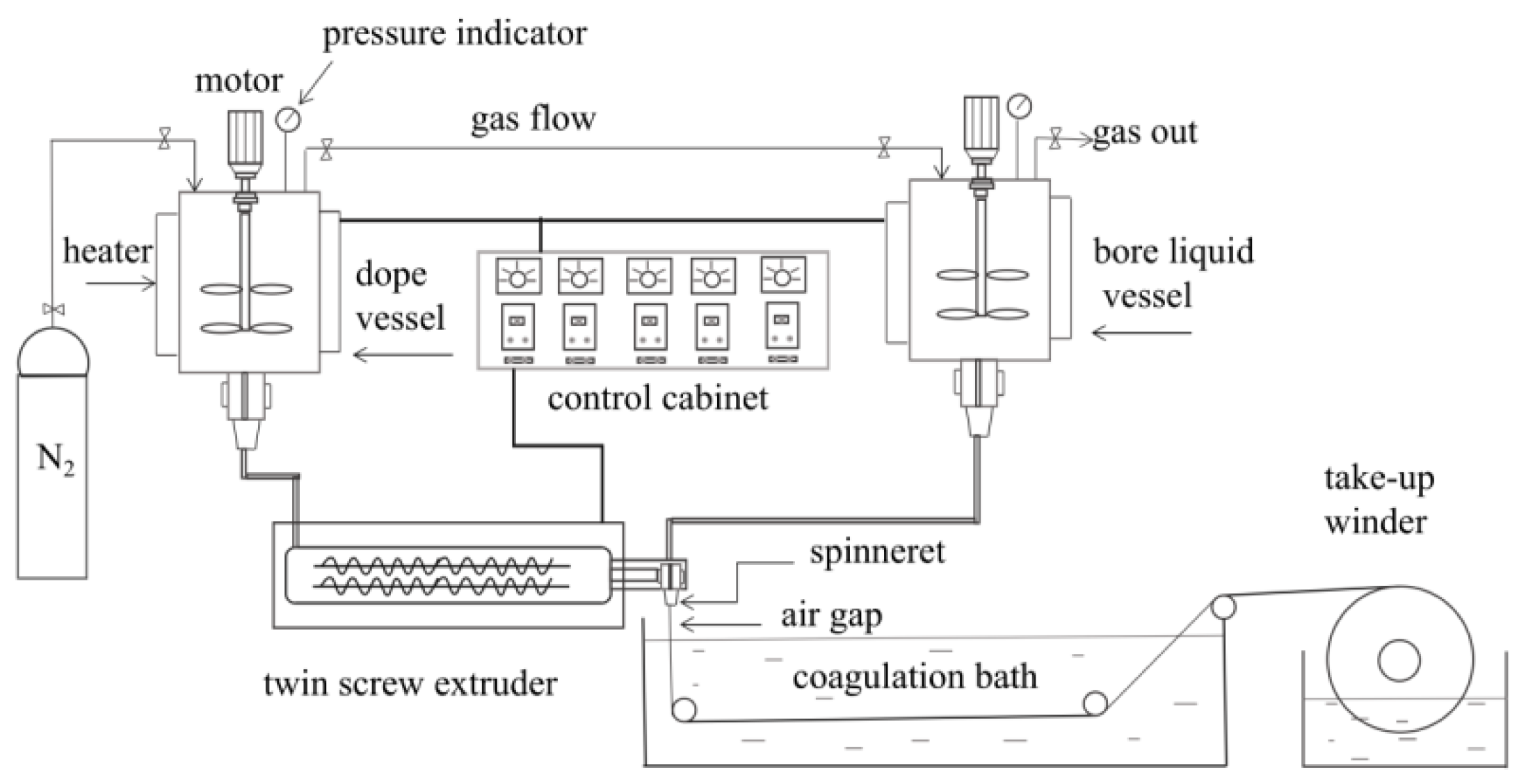 Polymers 10 00719 g002
