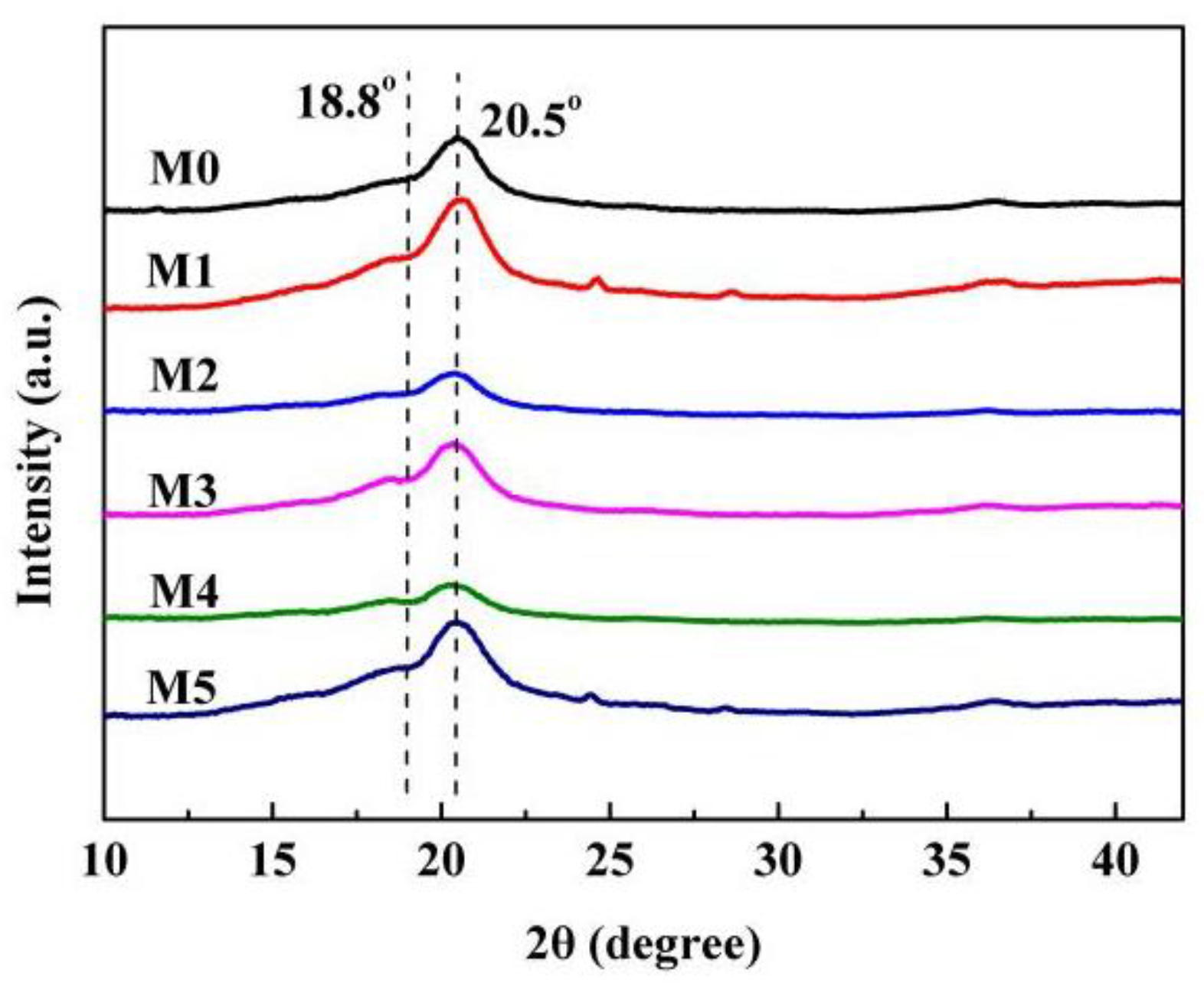 Polymers 10 00719 g013